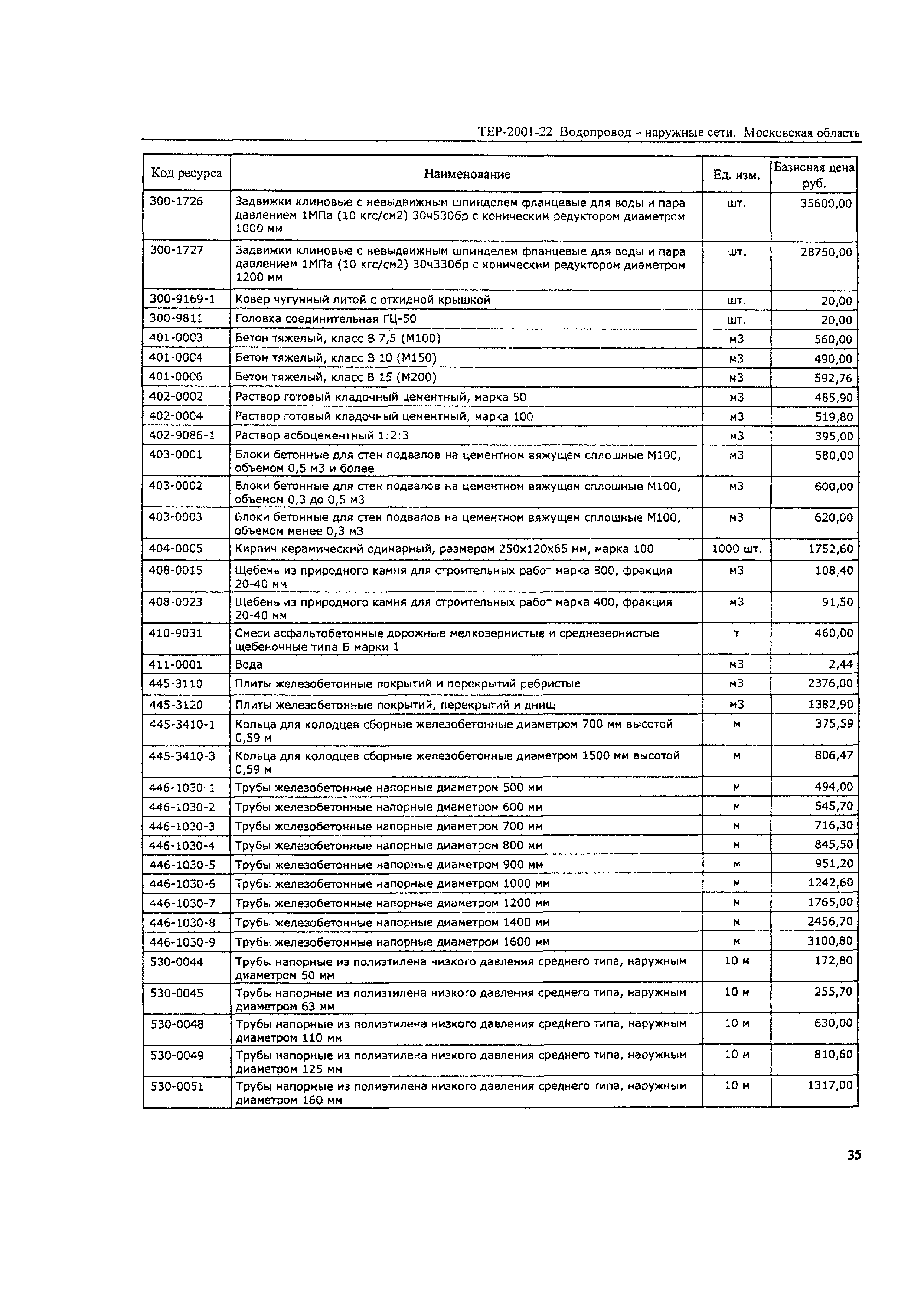 ТЕР 2001-22 Московской области