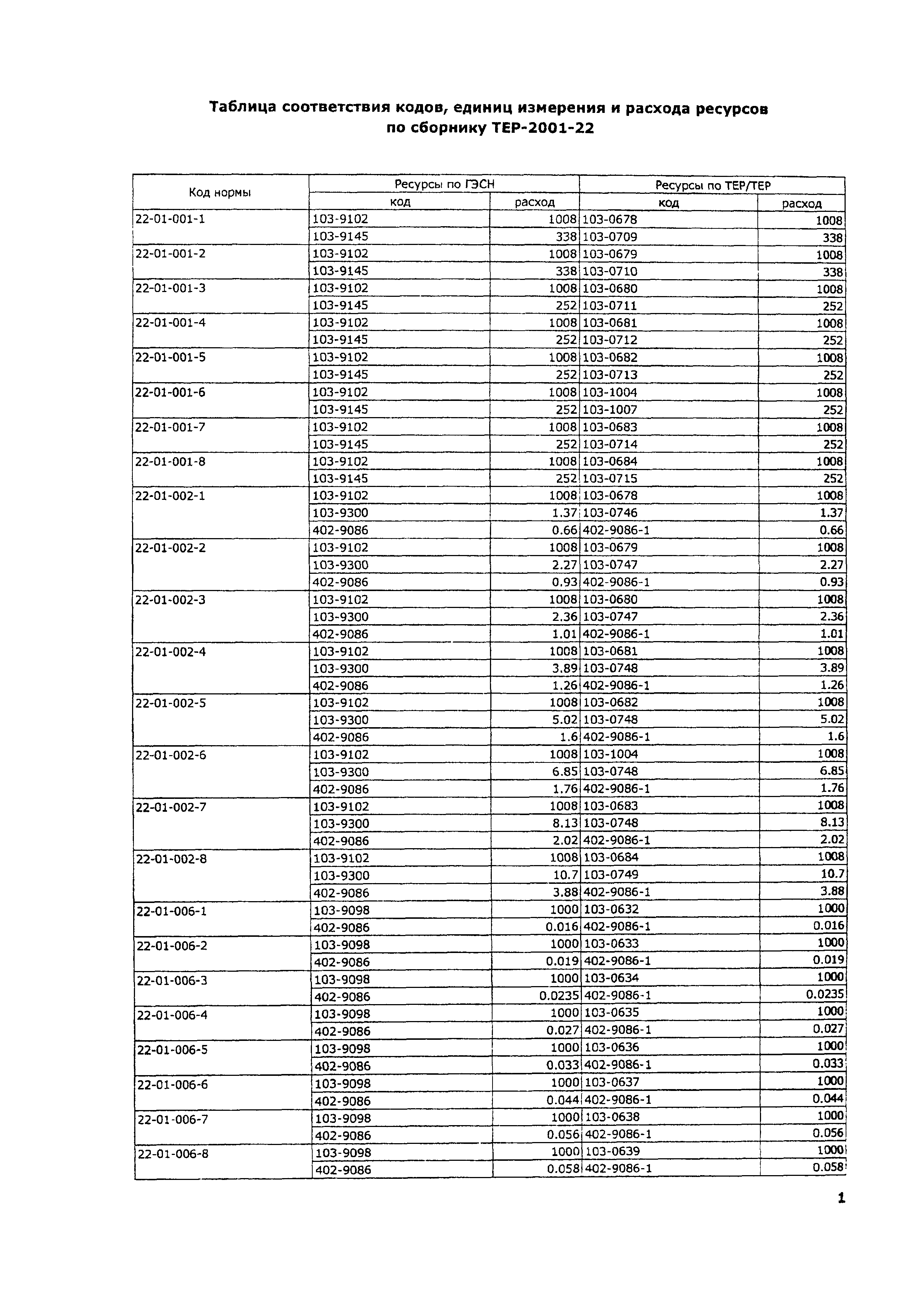 ТЕР 2001-22 Московской области