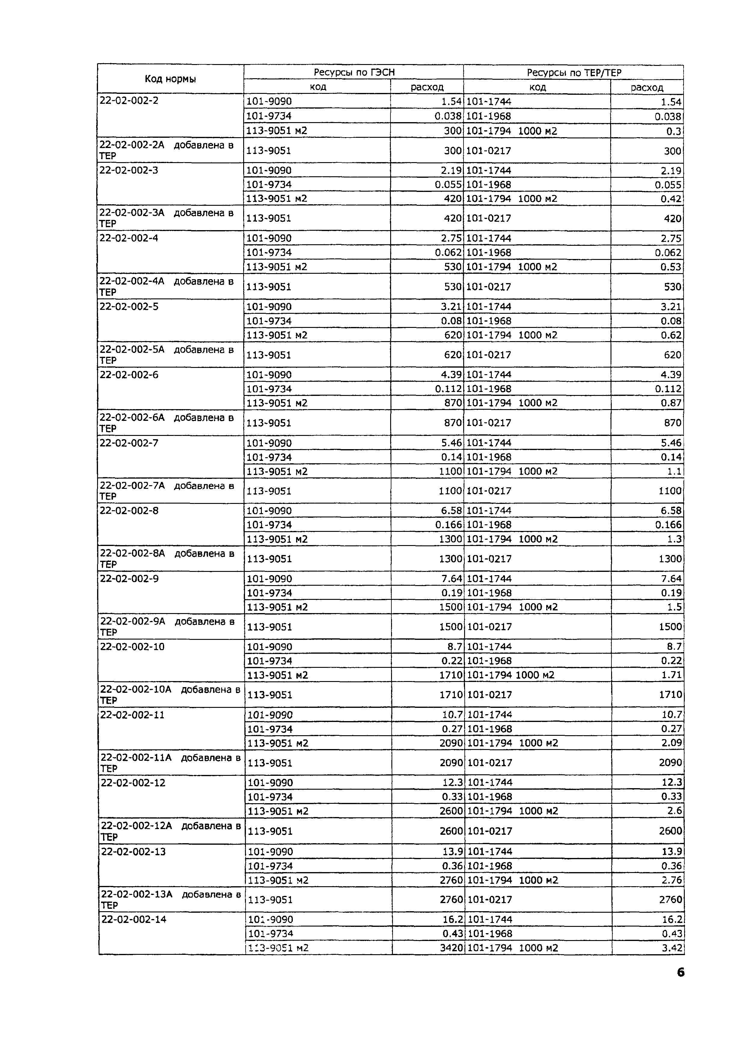 ТЕР 2001-22 Московской области