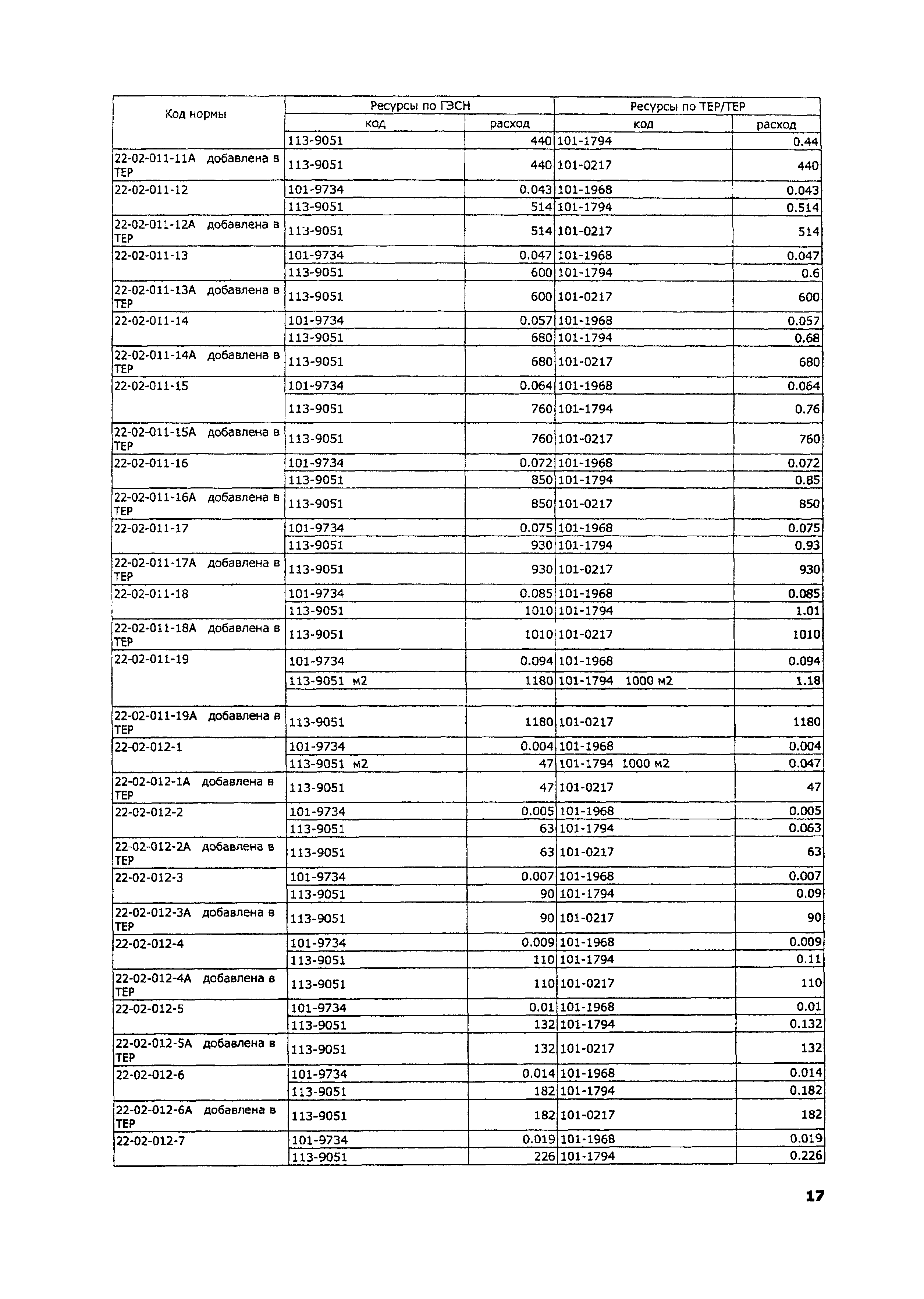 ТЕР 2001-22 Московской области