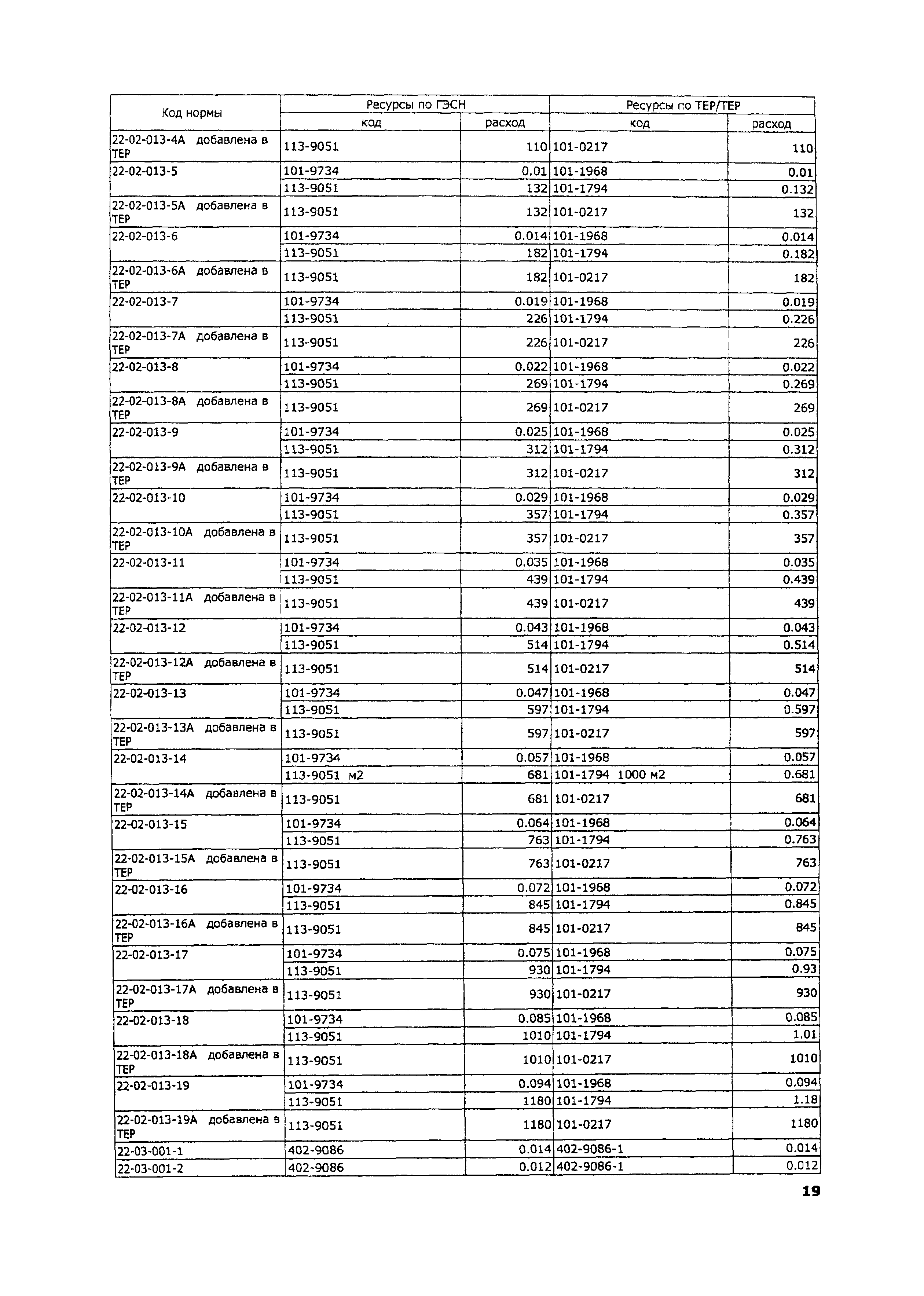 ТЕР 2001-22 Московской области