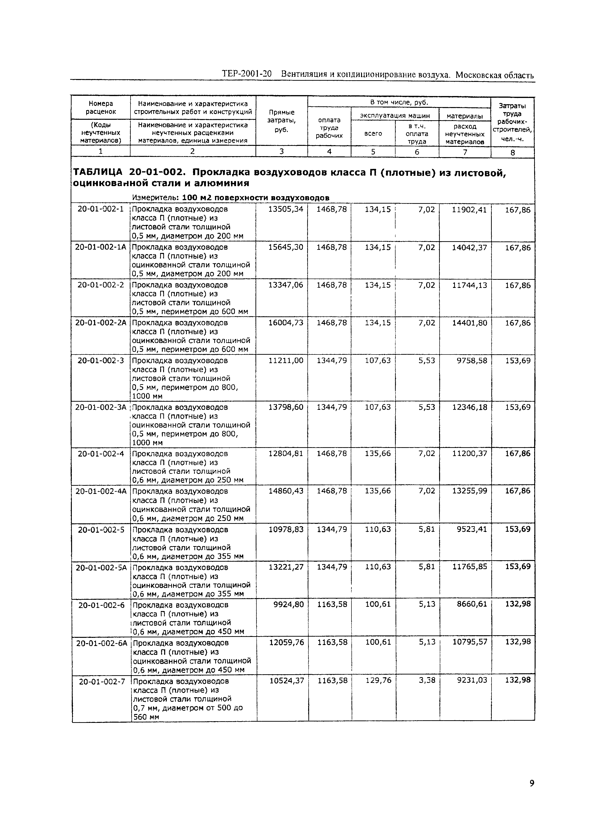 ТЕР 2001-20 Московской области