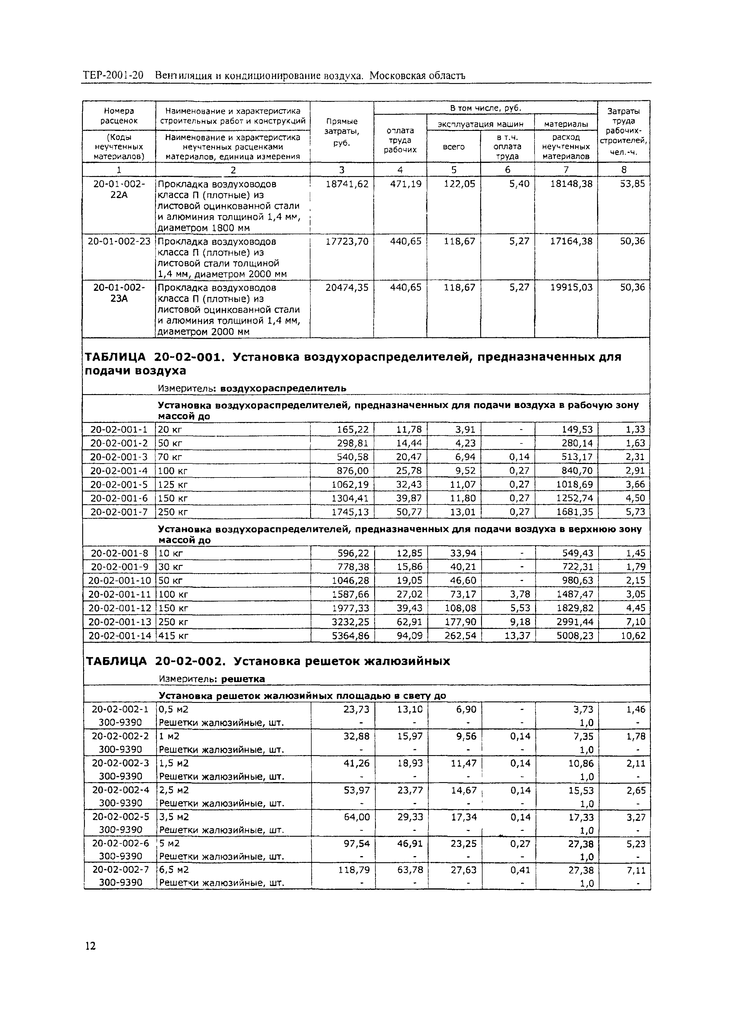 ТЕР 2001-20 Московской области