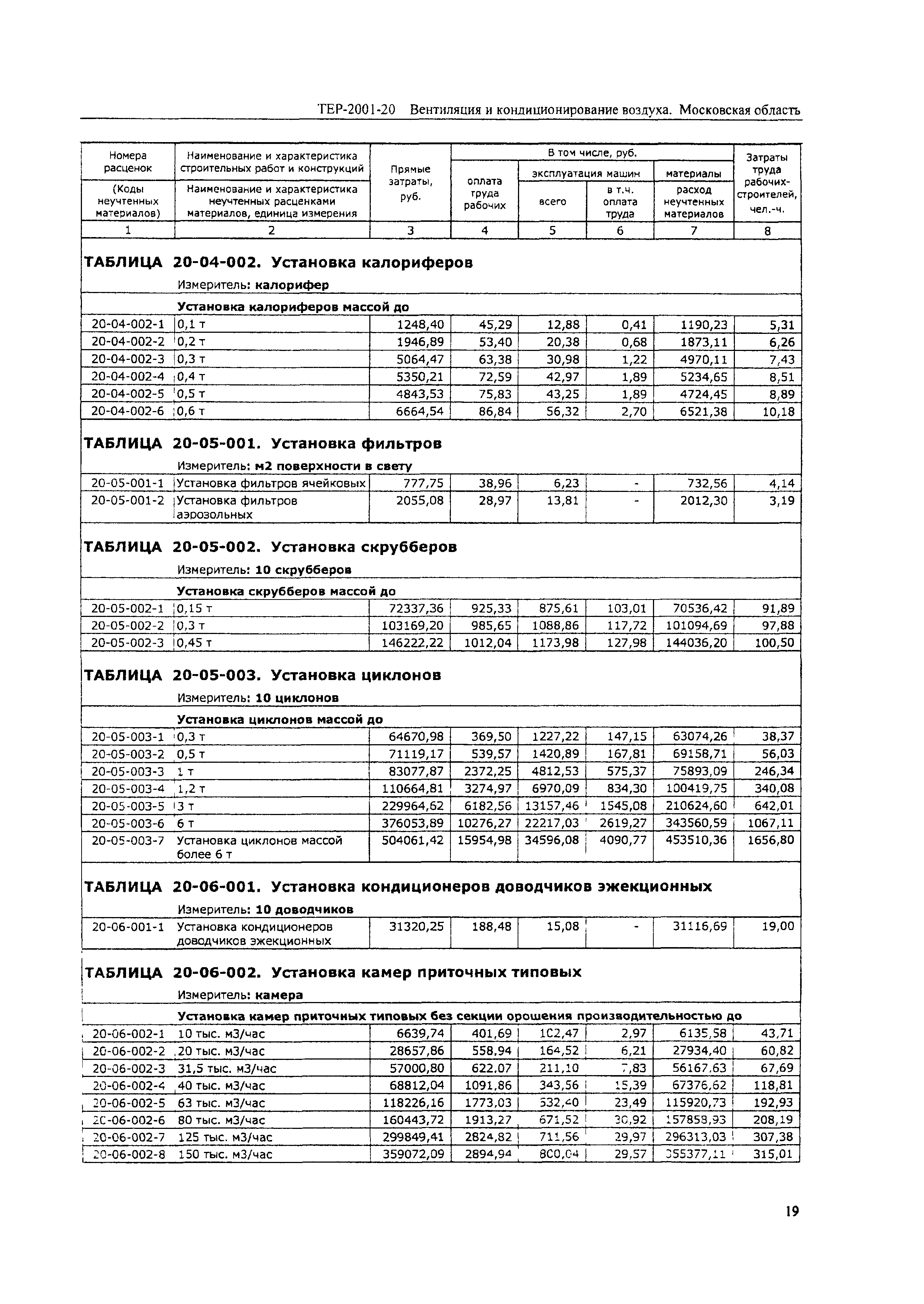 ТЕР 2001-20 Московской области