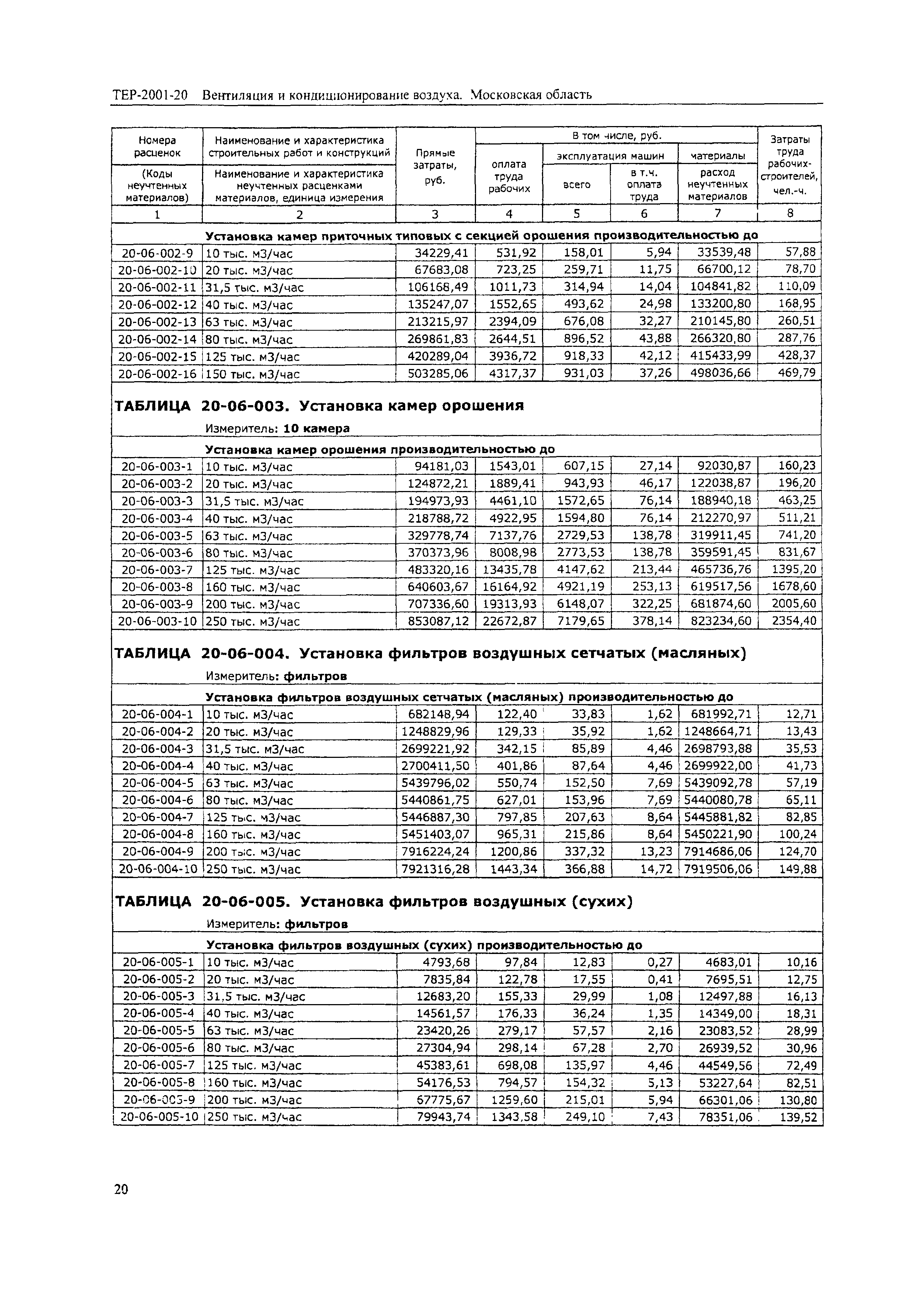 ТЕР 2001-20 Московской области