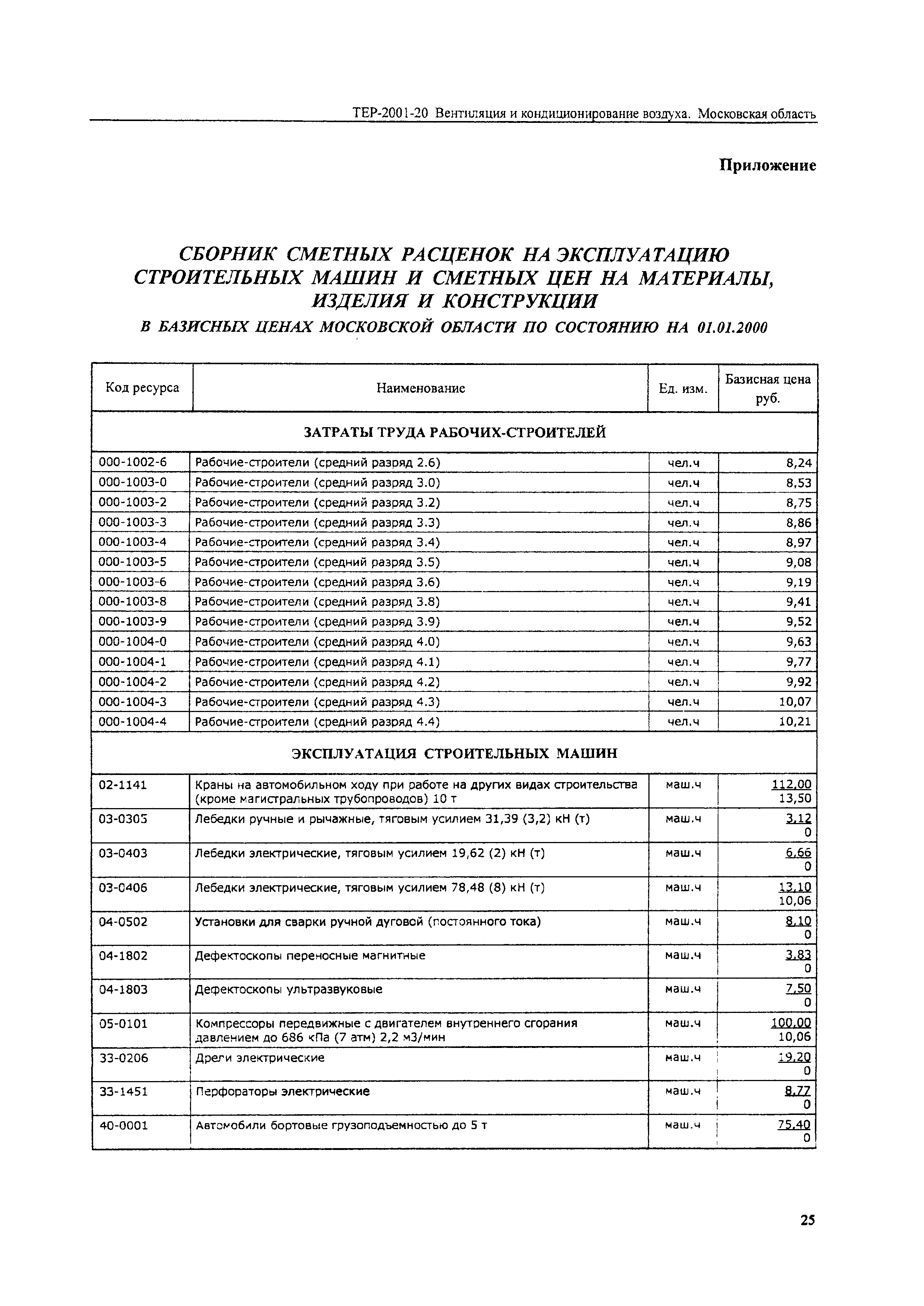 ТЕР 2001-20 Московской области