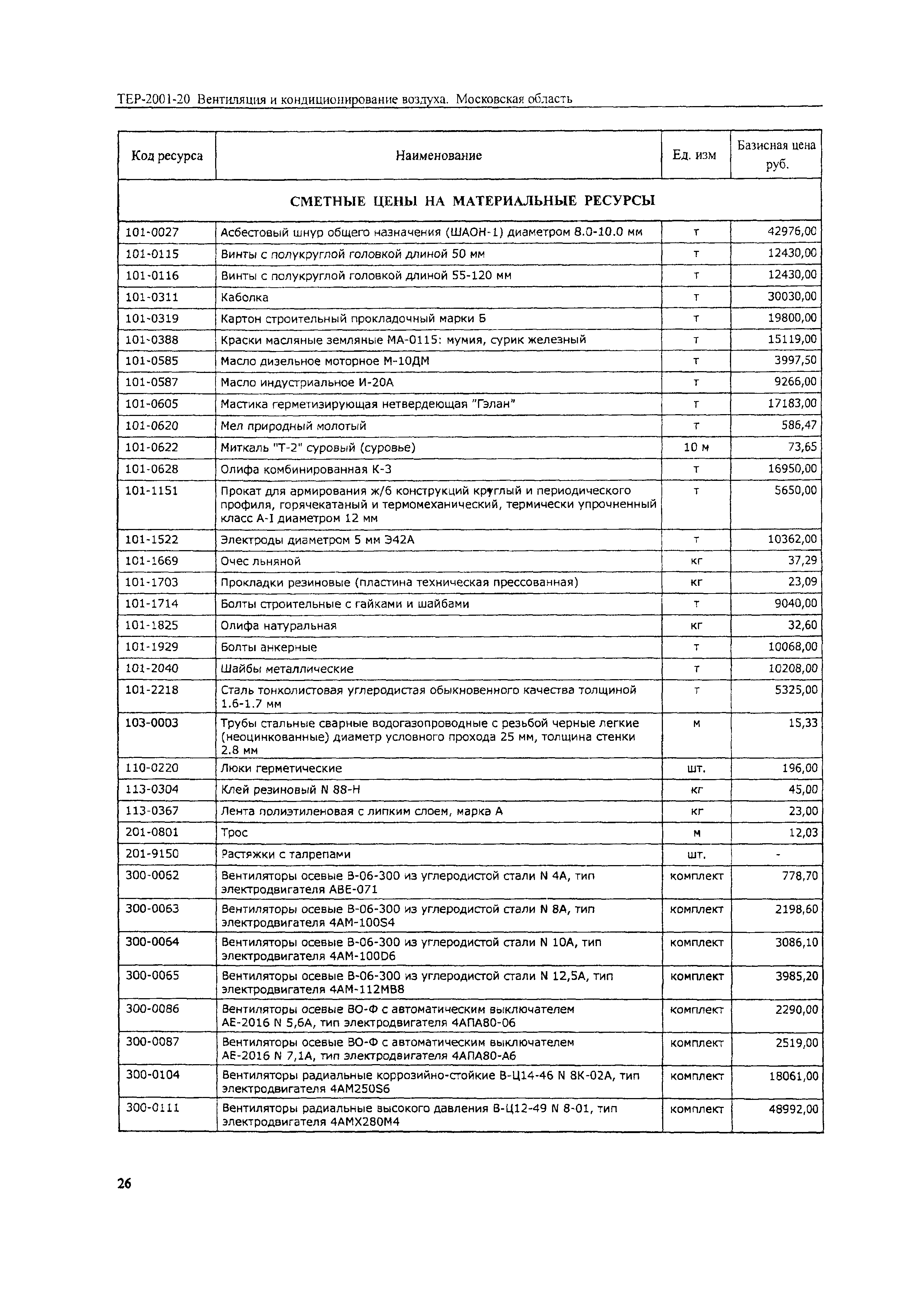 ТЕР 2001-20 Московской области