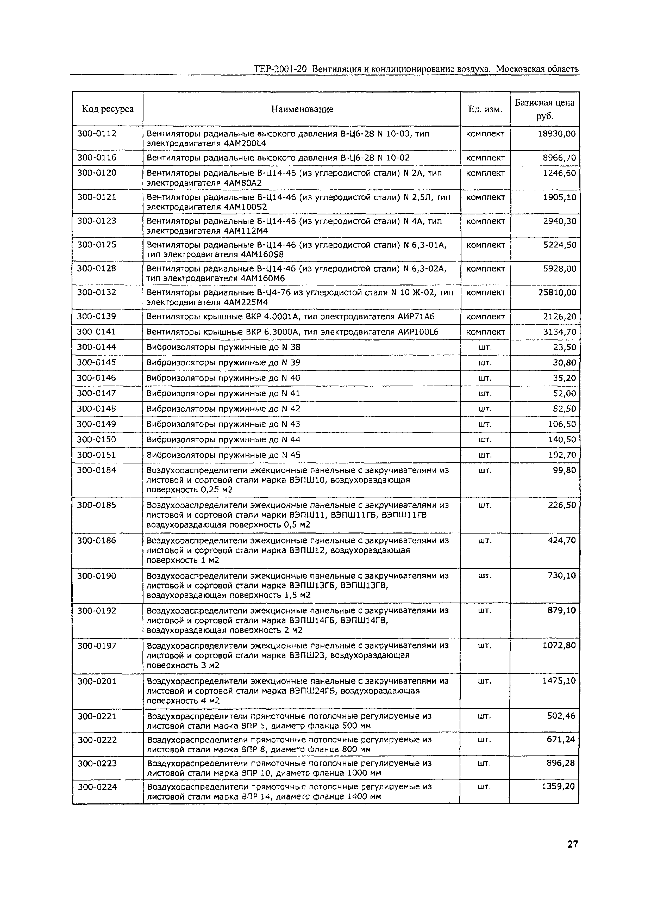 ТЕР 2001-20 Московской области