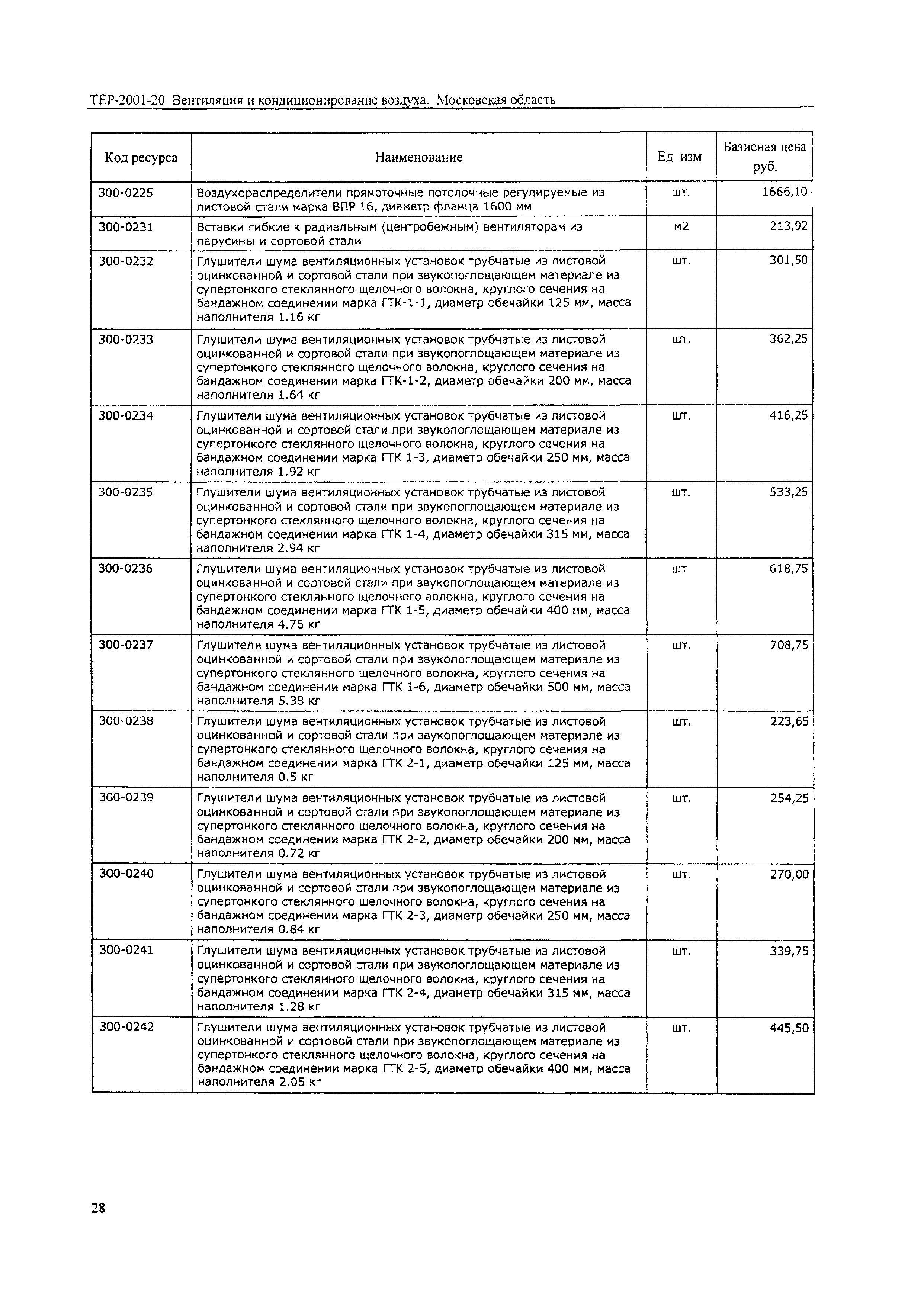 ТЕР 2001-20 Московской области