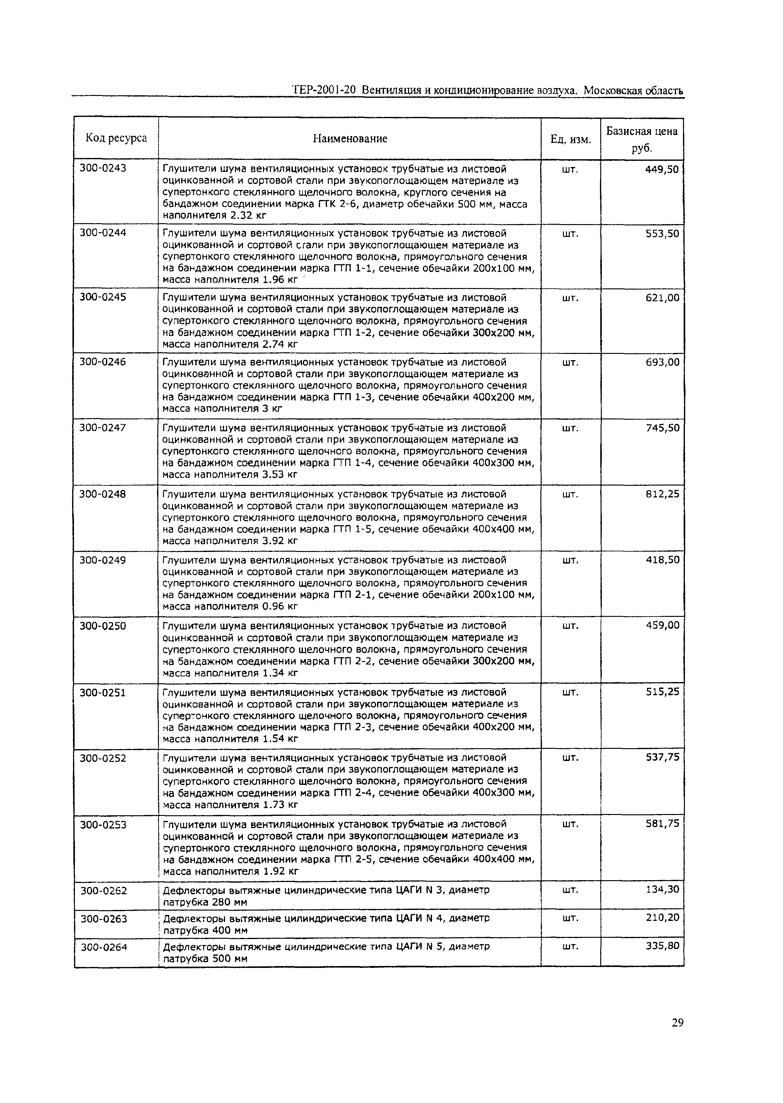 ТЕР 2001-20 Московской области