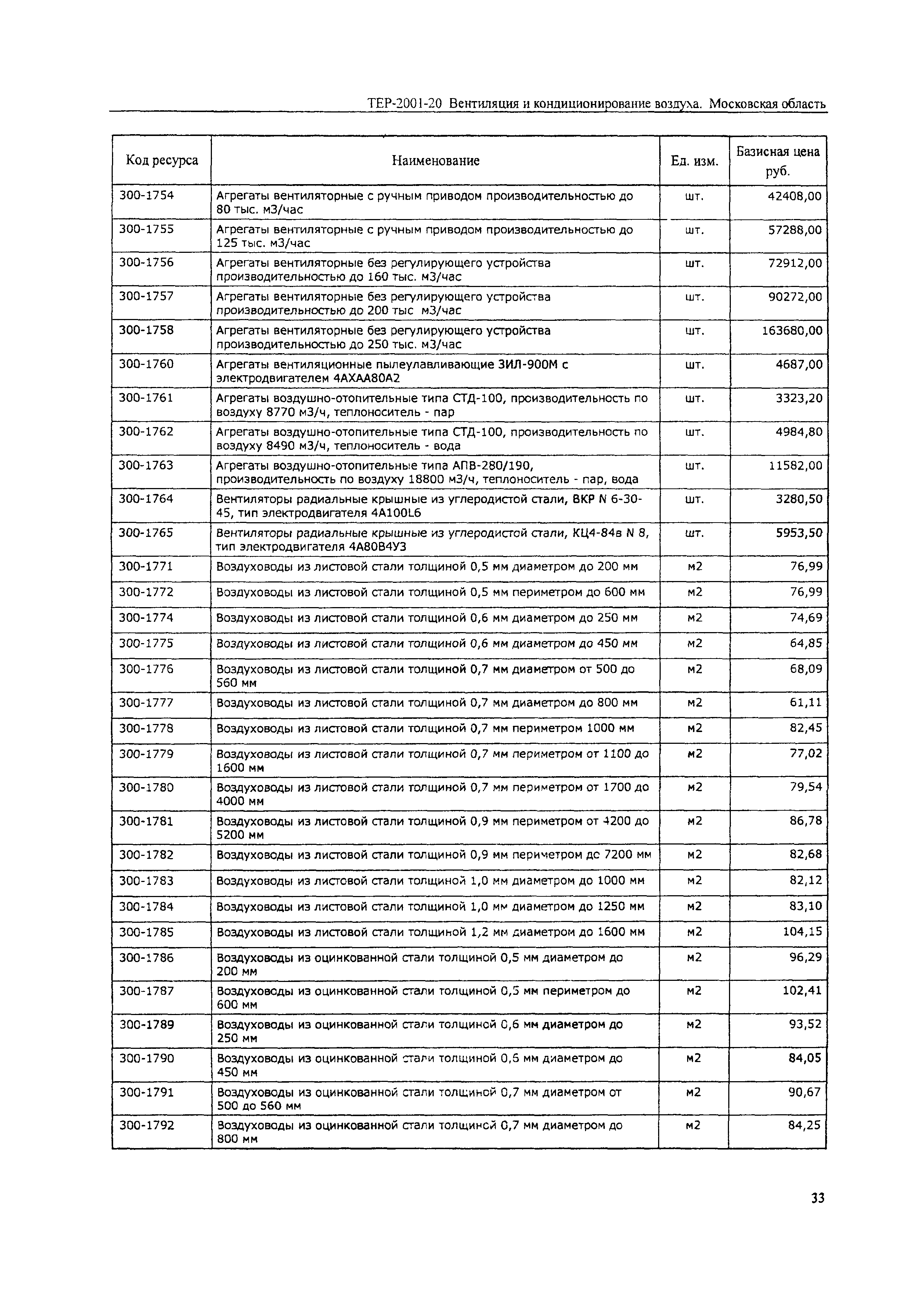 ТЕР 2001-20 Московской области