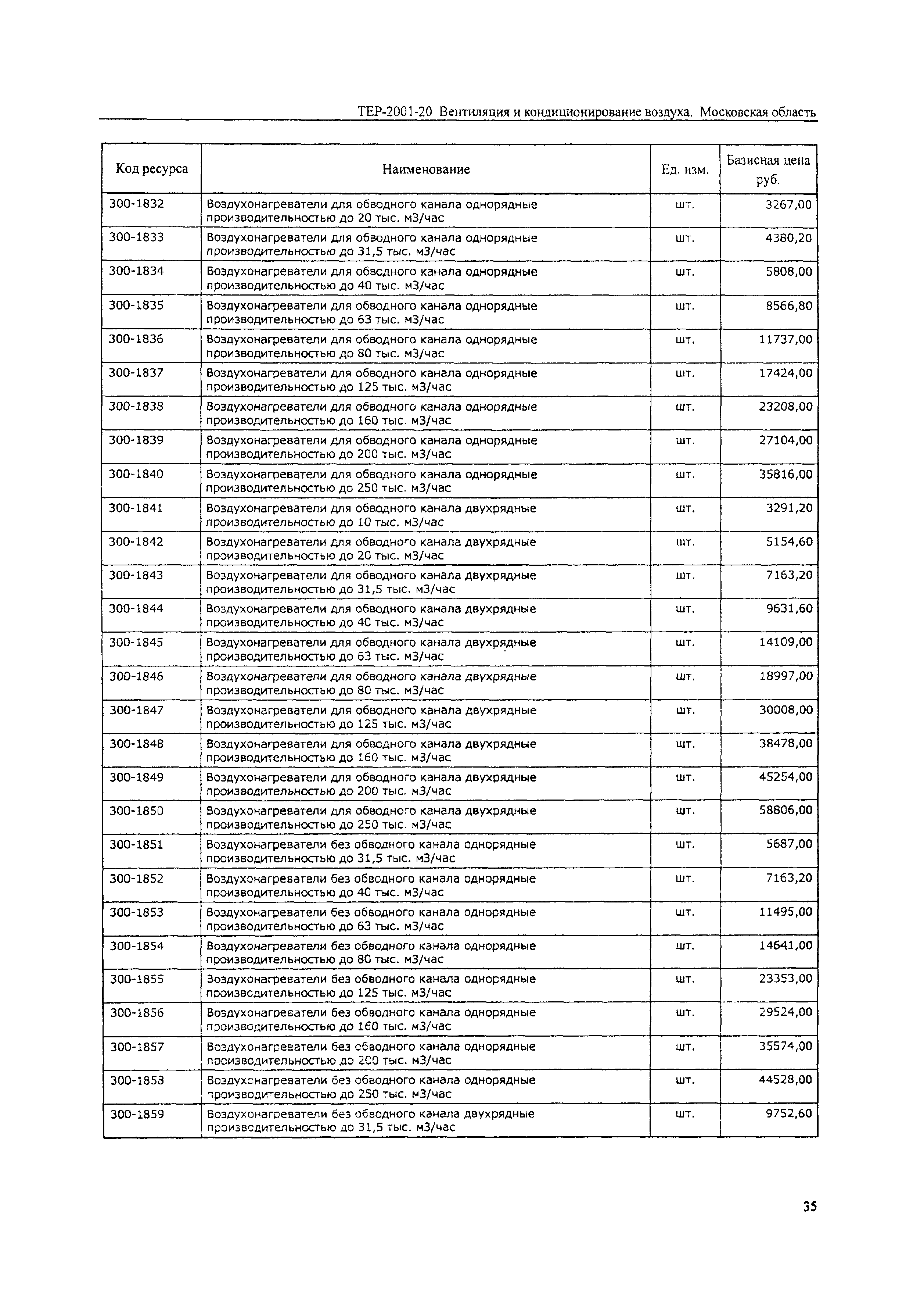 ТЕР 2001-20 Московской области