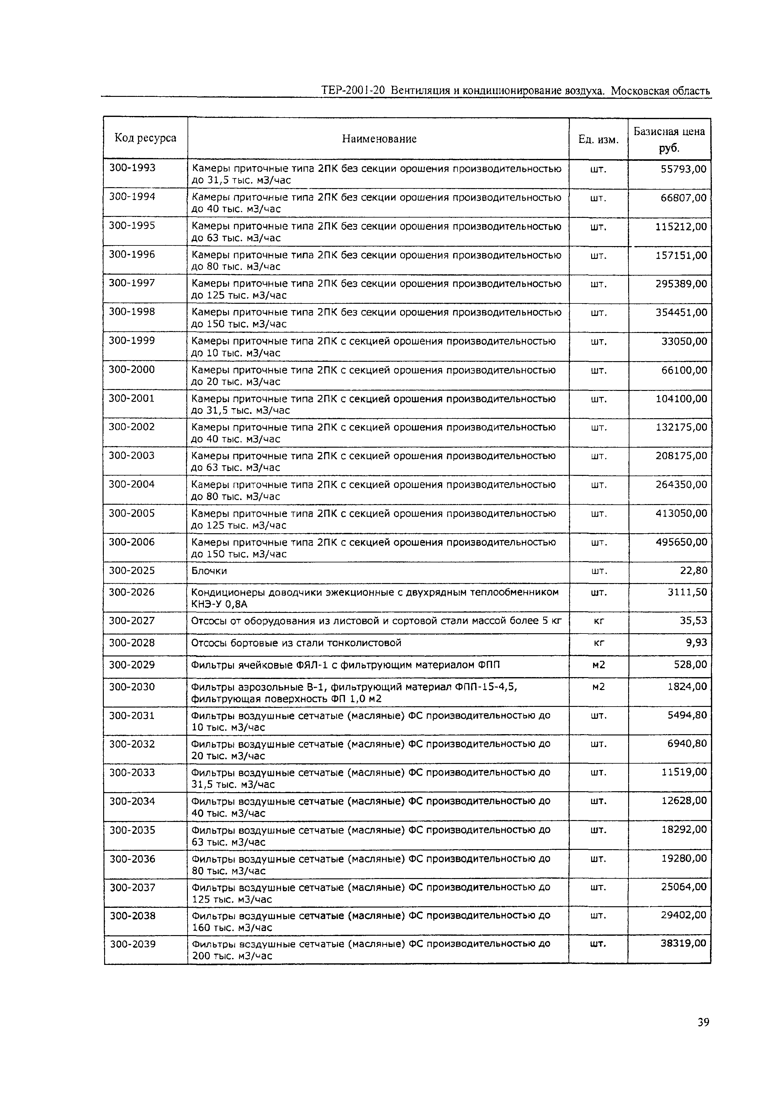 ТЕР 2001-20 Московской области