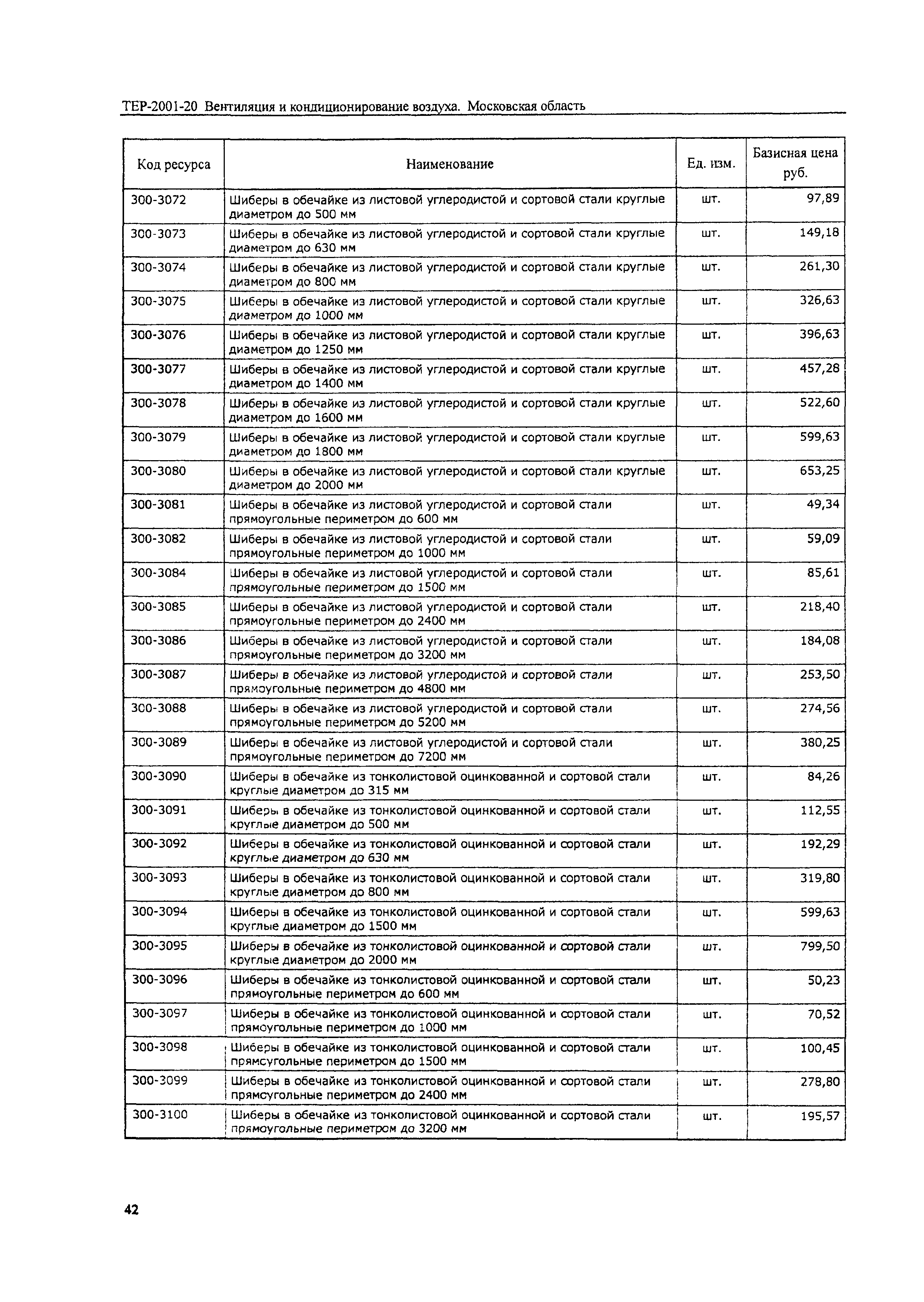 ТЕР 2001-20 Московской области