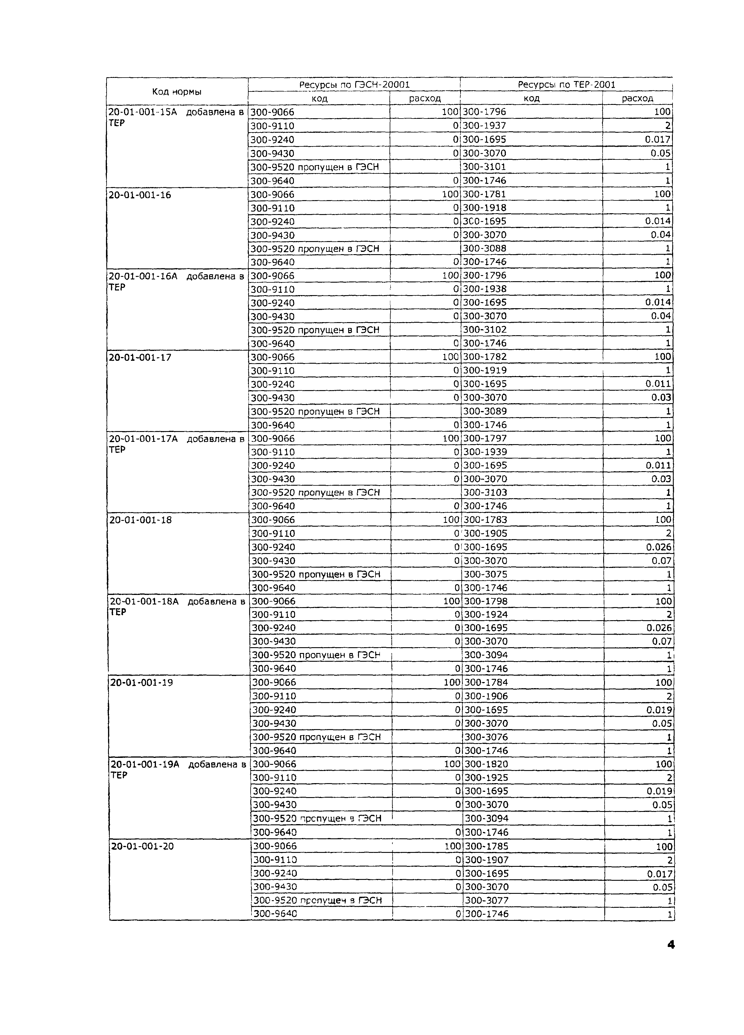 ТЕР 2001-20 Московской области