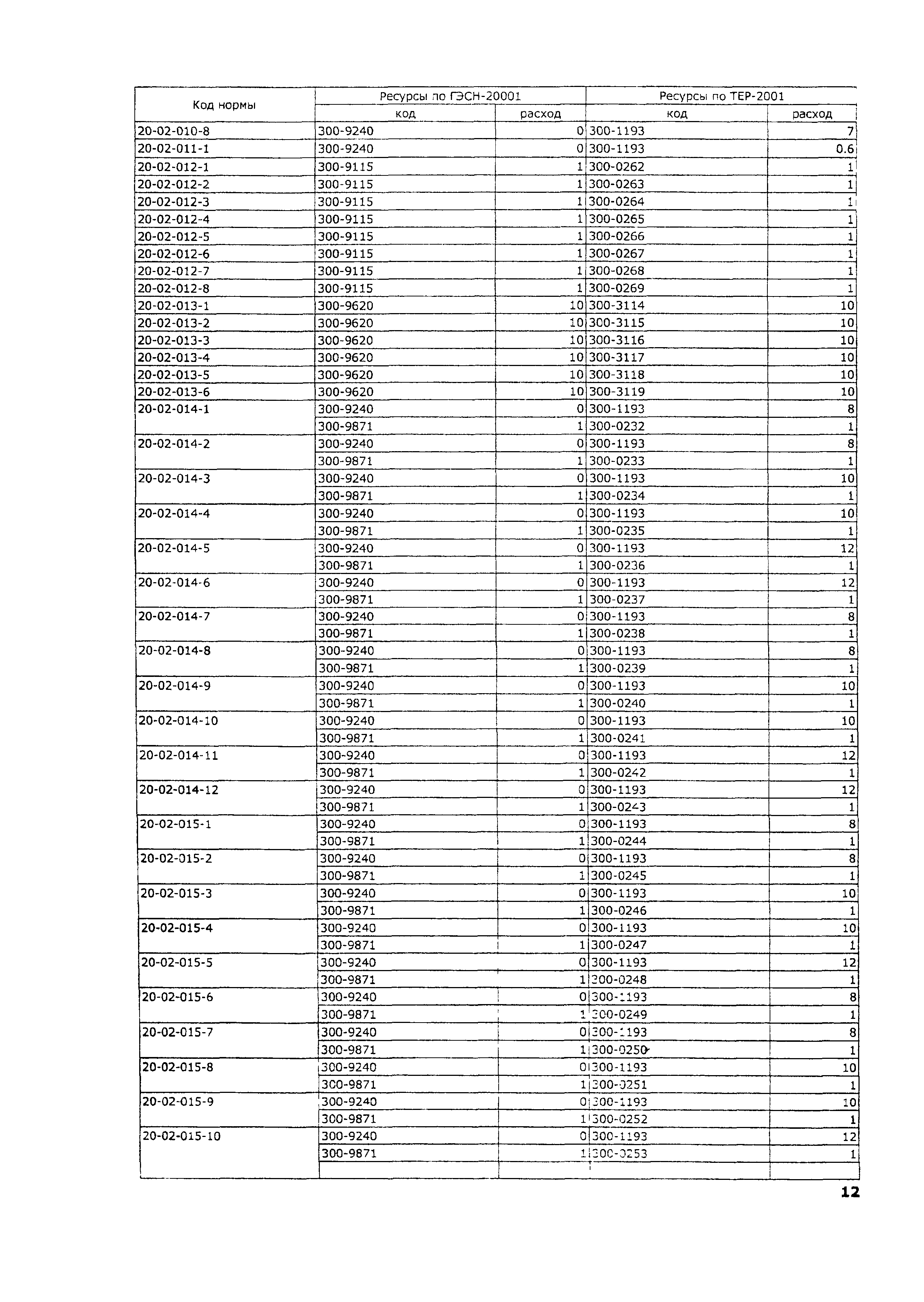 ТЕР 2001-20 Московской области