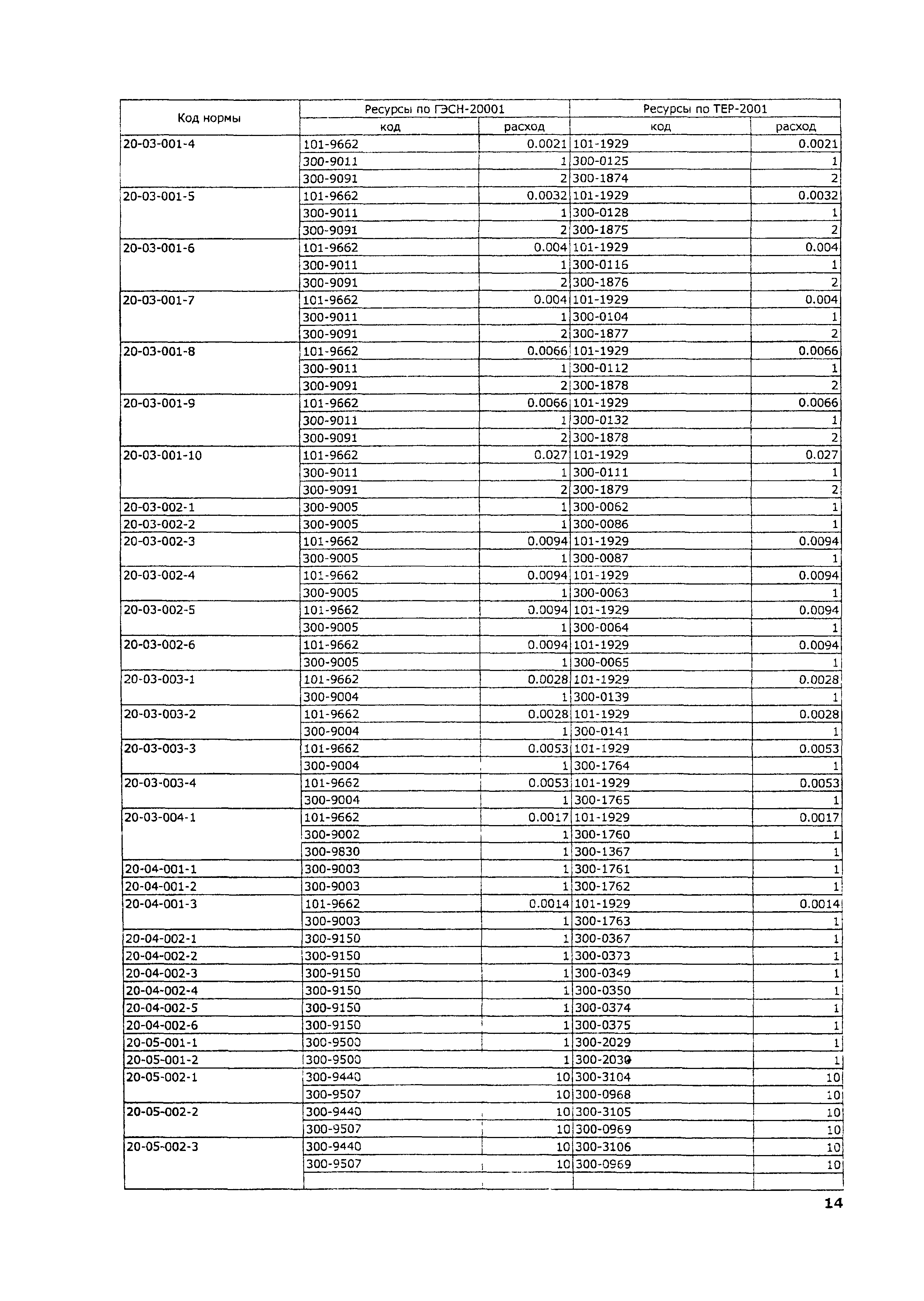 ТЕР 2001-20 Московской области