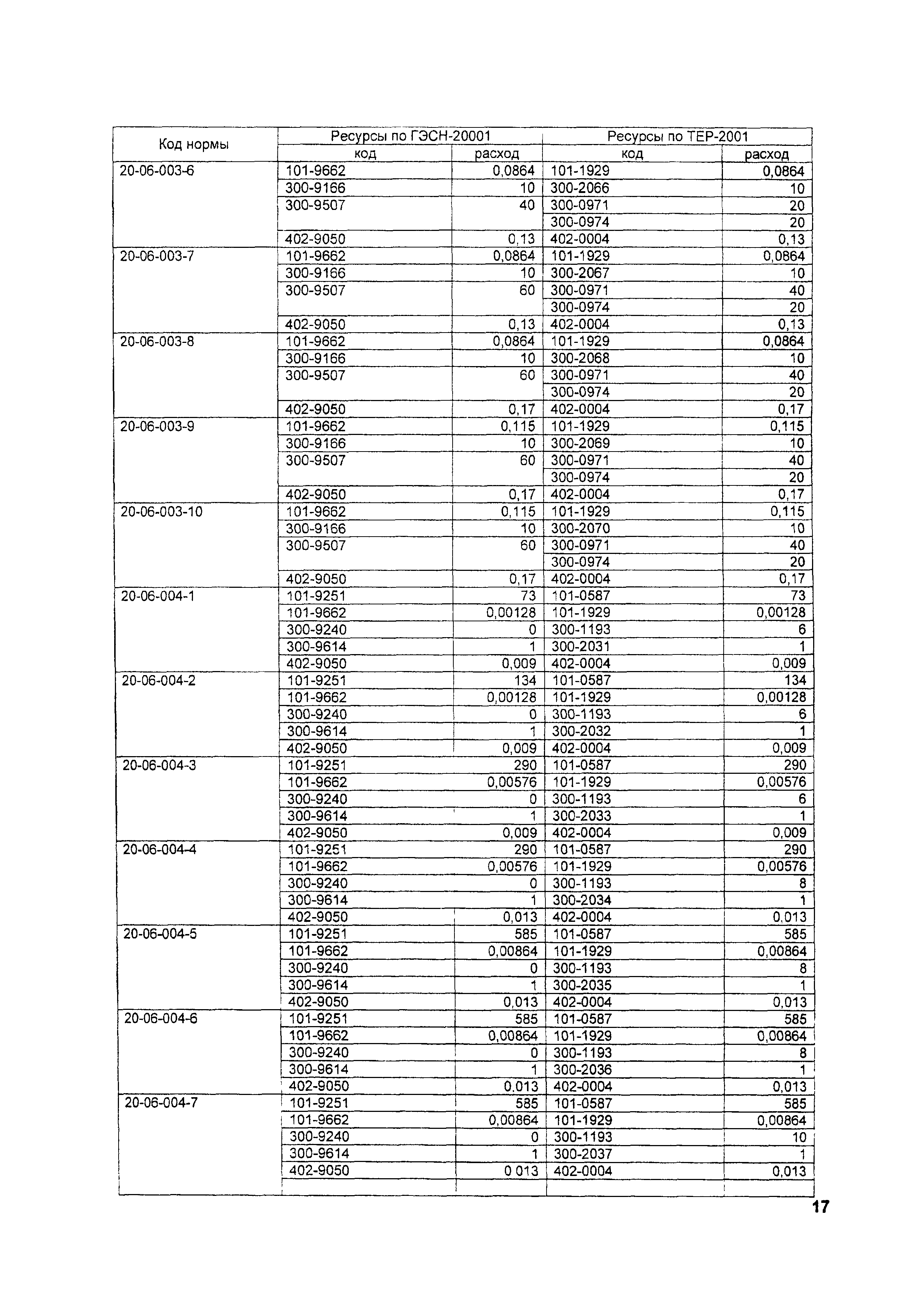 ТЕР 2001-20 Московской области