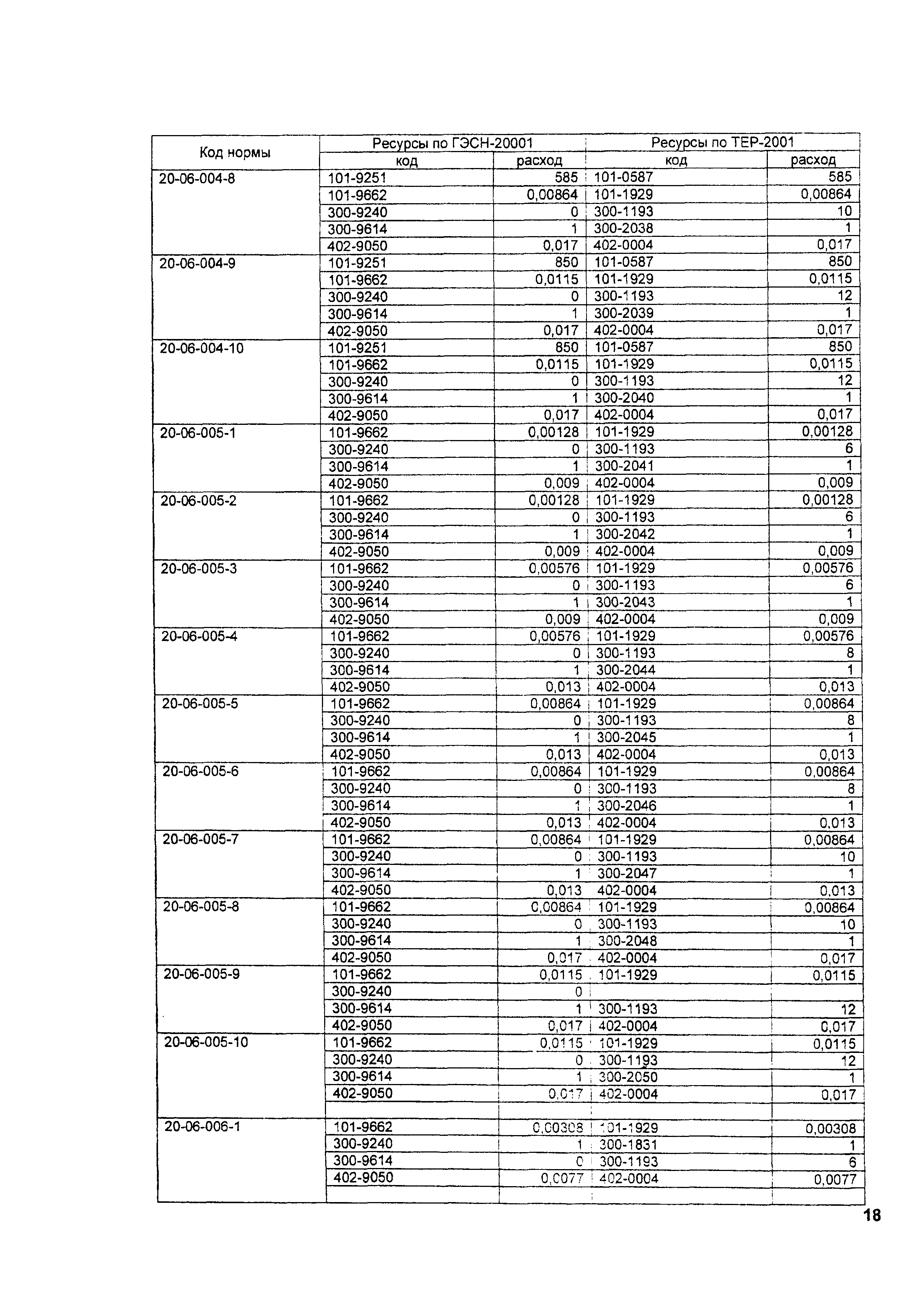 ТЕР 2001-20 Московской области