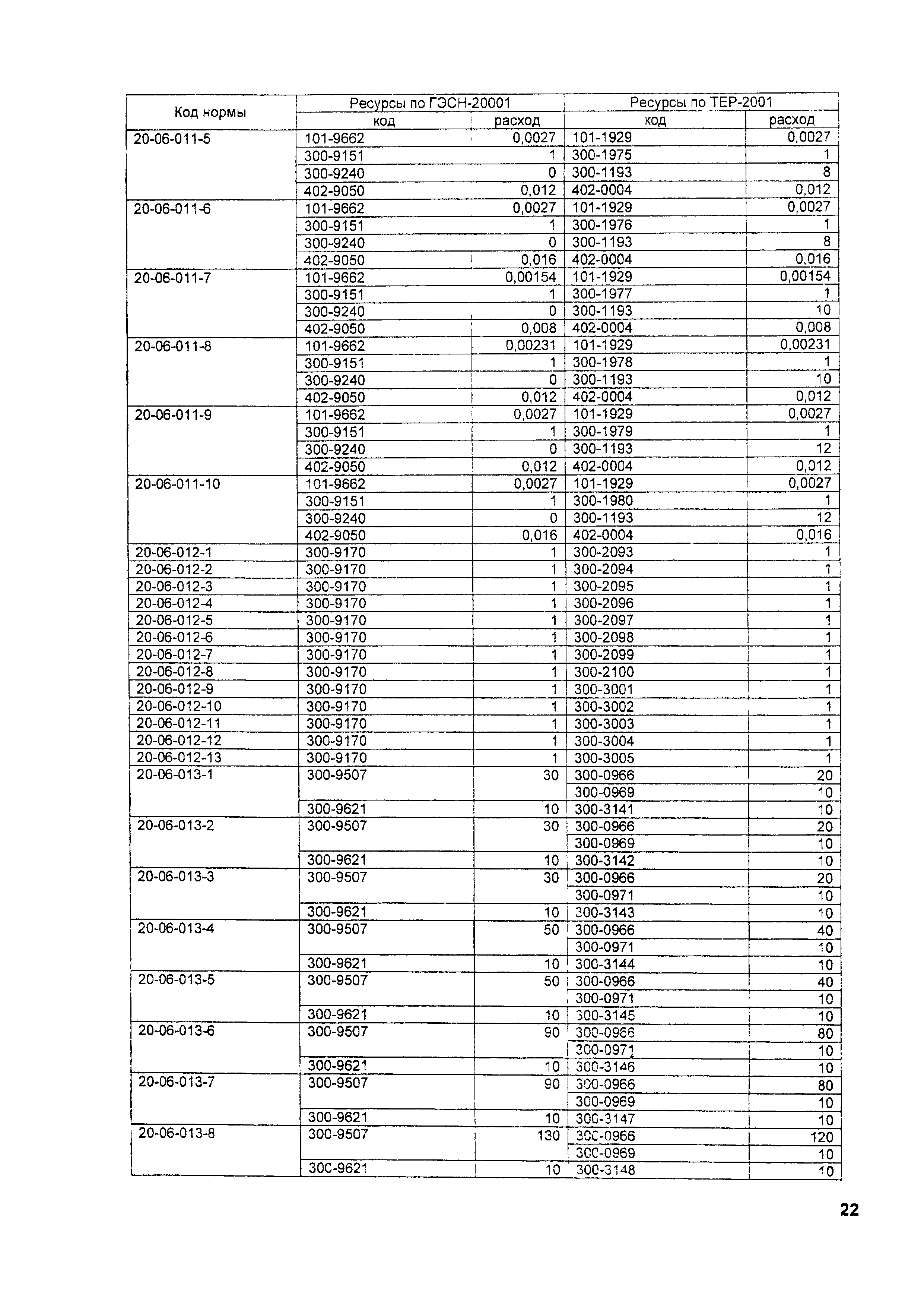 ТЕР 2001-20 Московской области