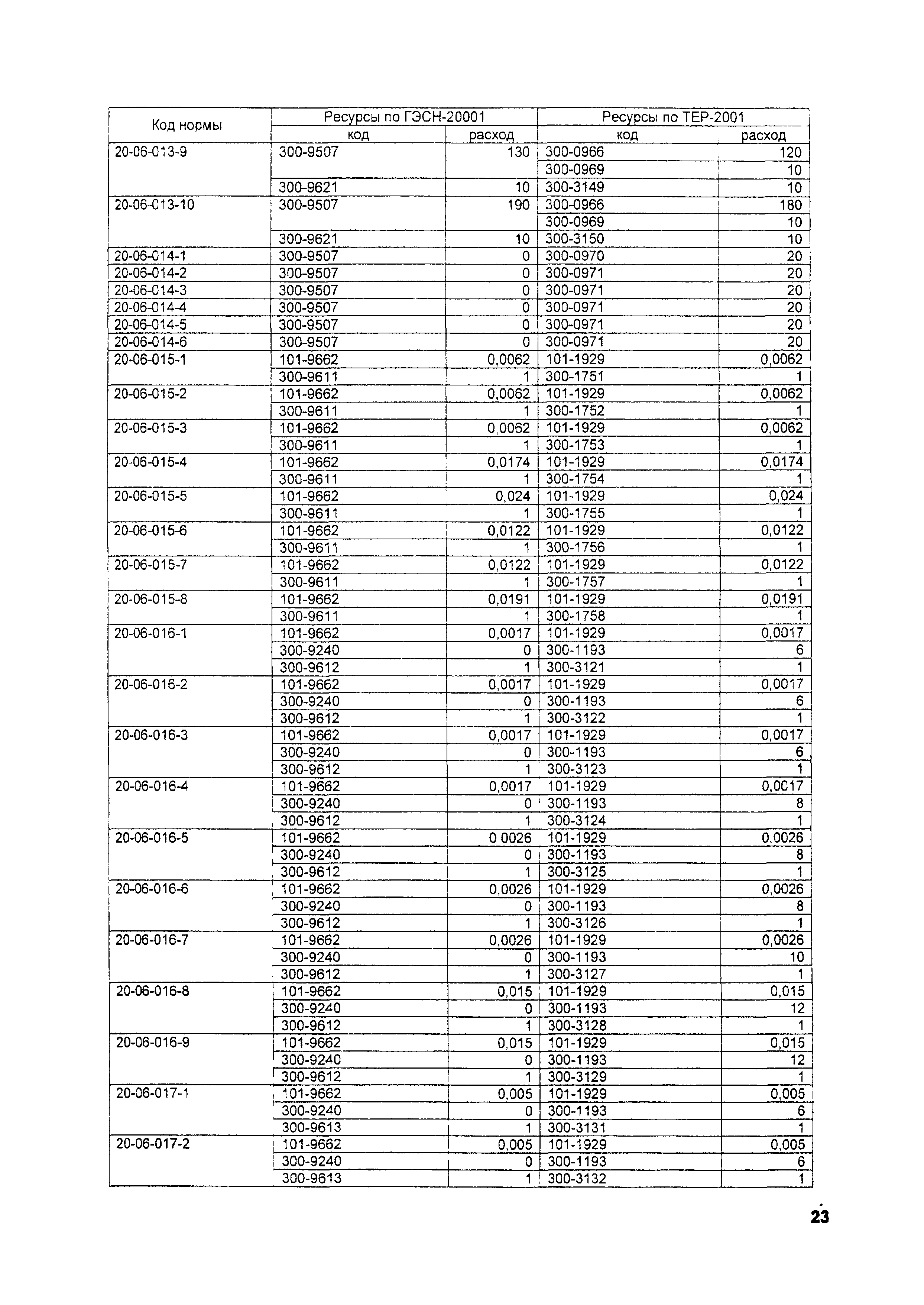 ТЕР 2001-20 Московской области