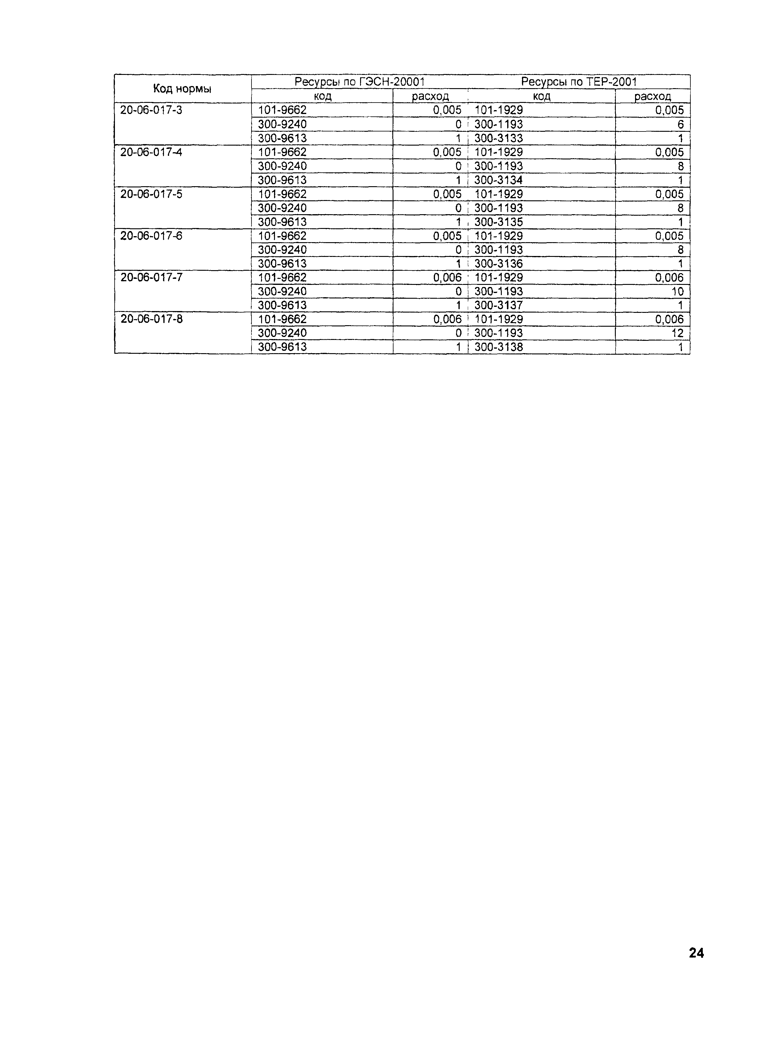 ТЕР 2001-20 Московской области