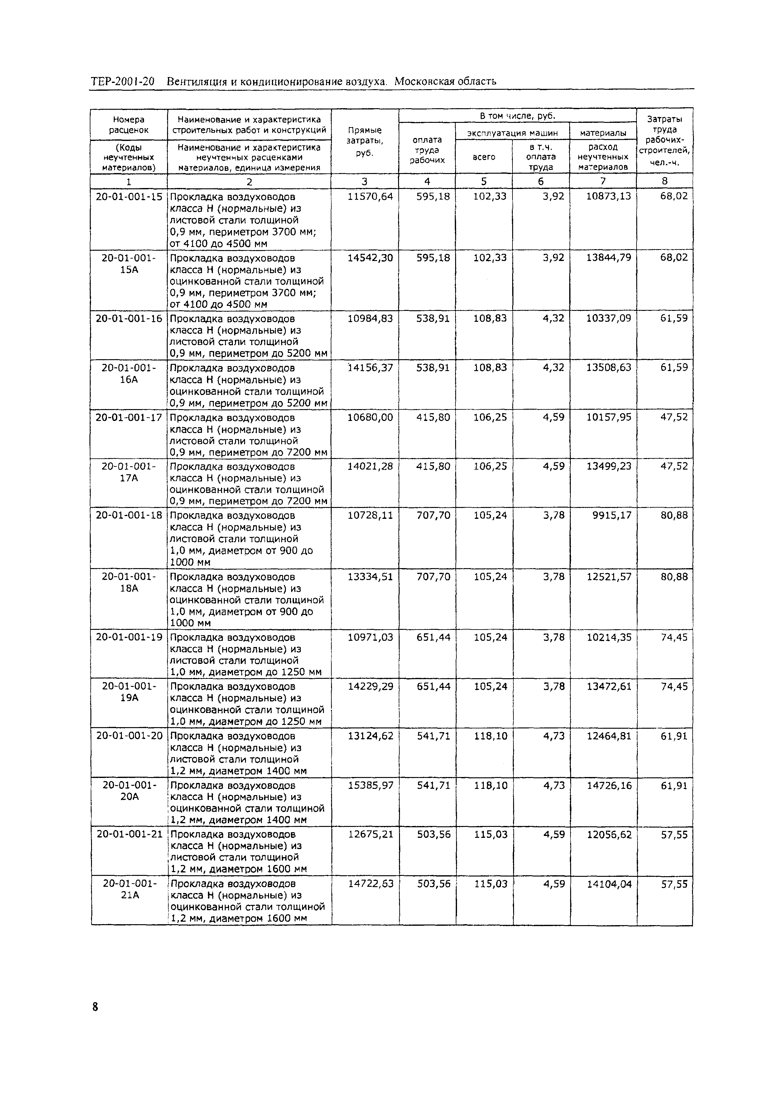 ТЕР 2001-20 Московской области