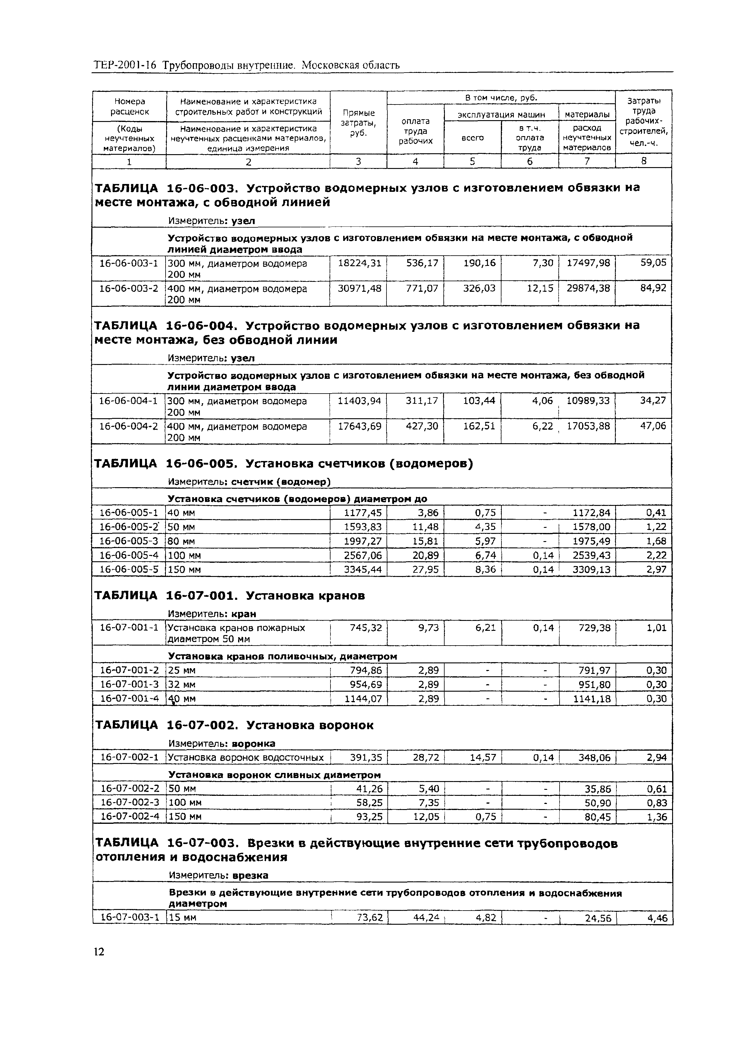 ТЕР 2001-16 Московской области