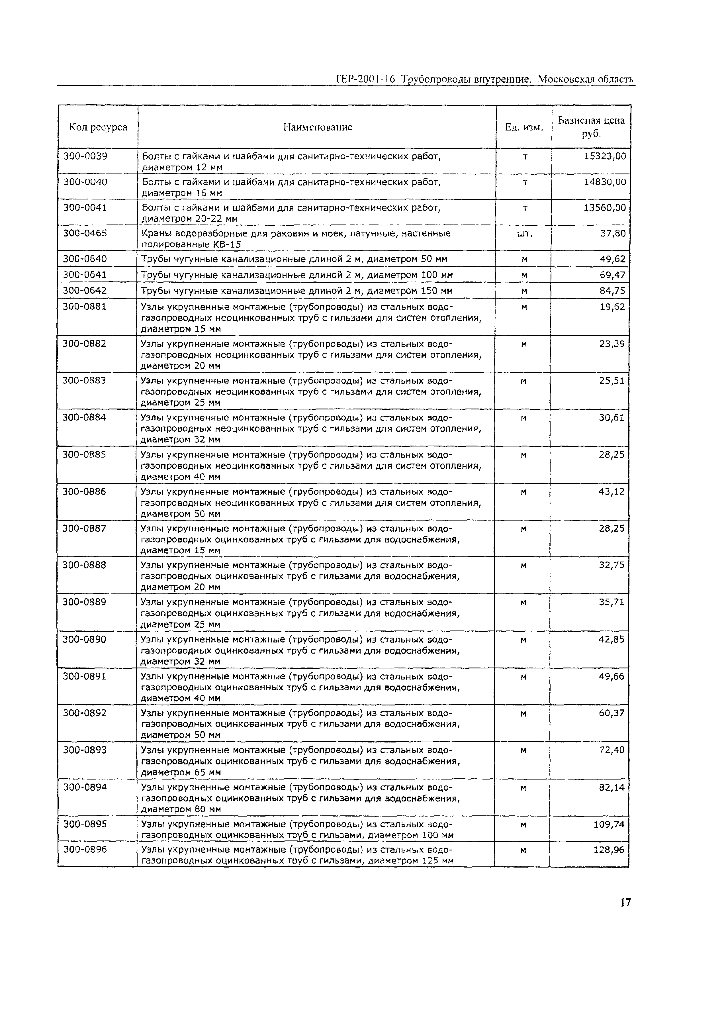 ТЕР 2001-16 Московской области