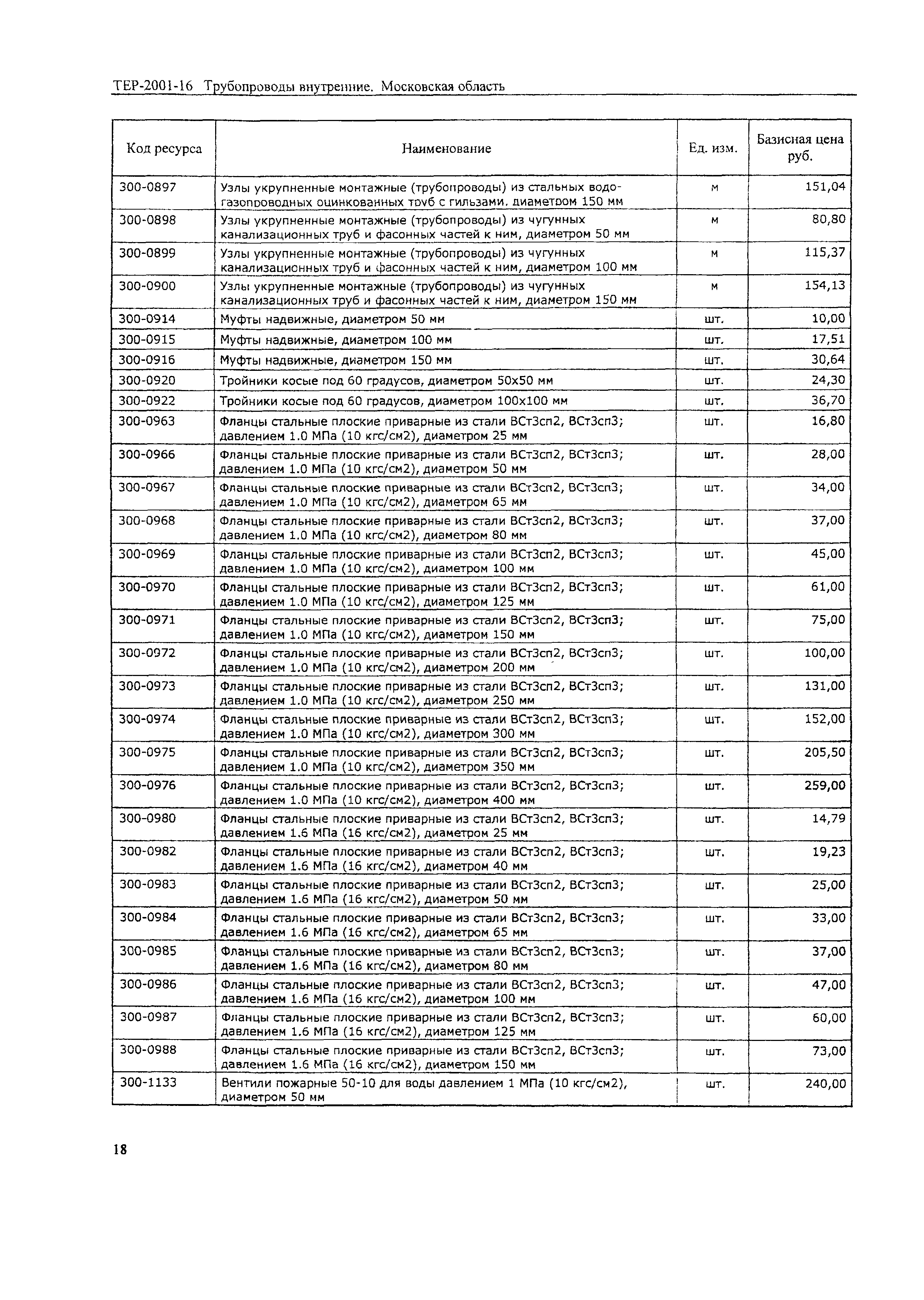 ТЕР 2001-16 Московской области