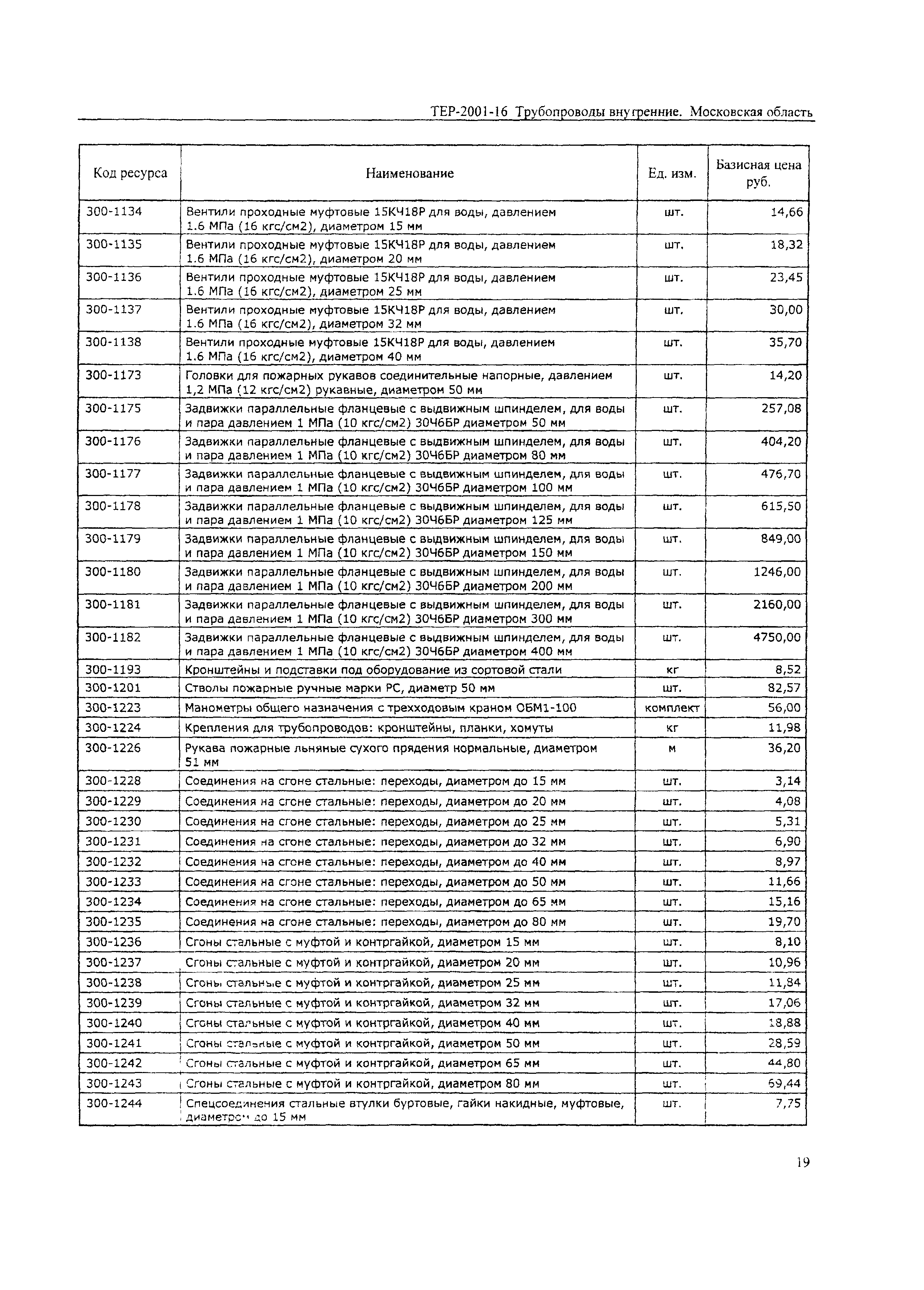 ТЕР 2001-16 Московской области