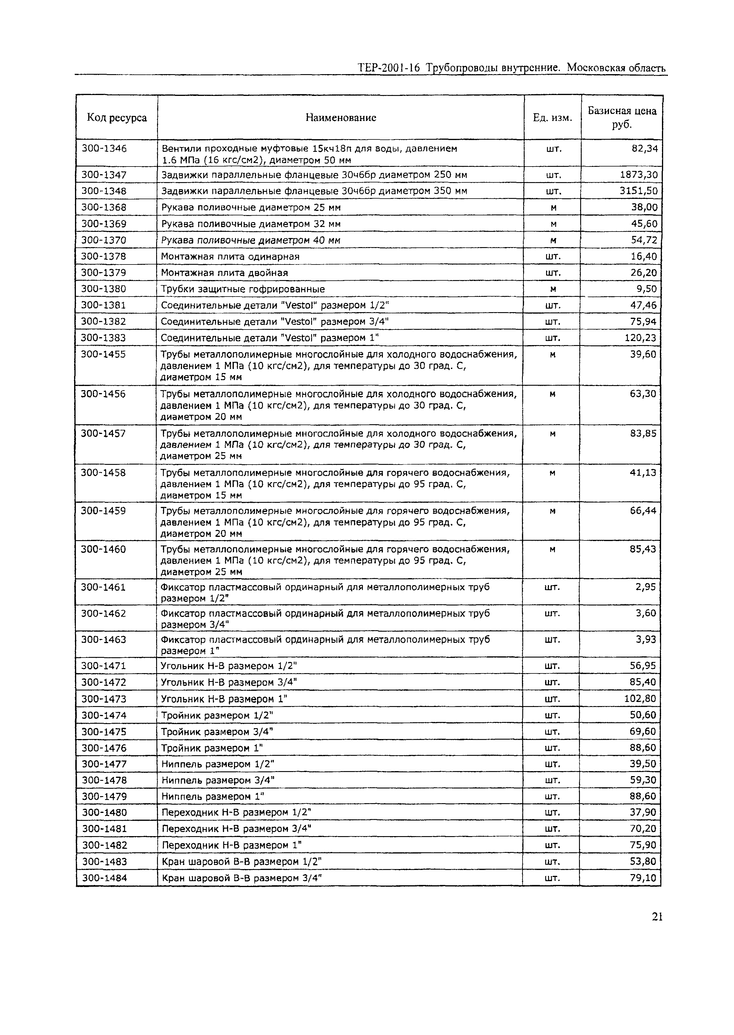 ТЕР 2001-16 Московской области