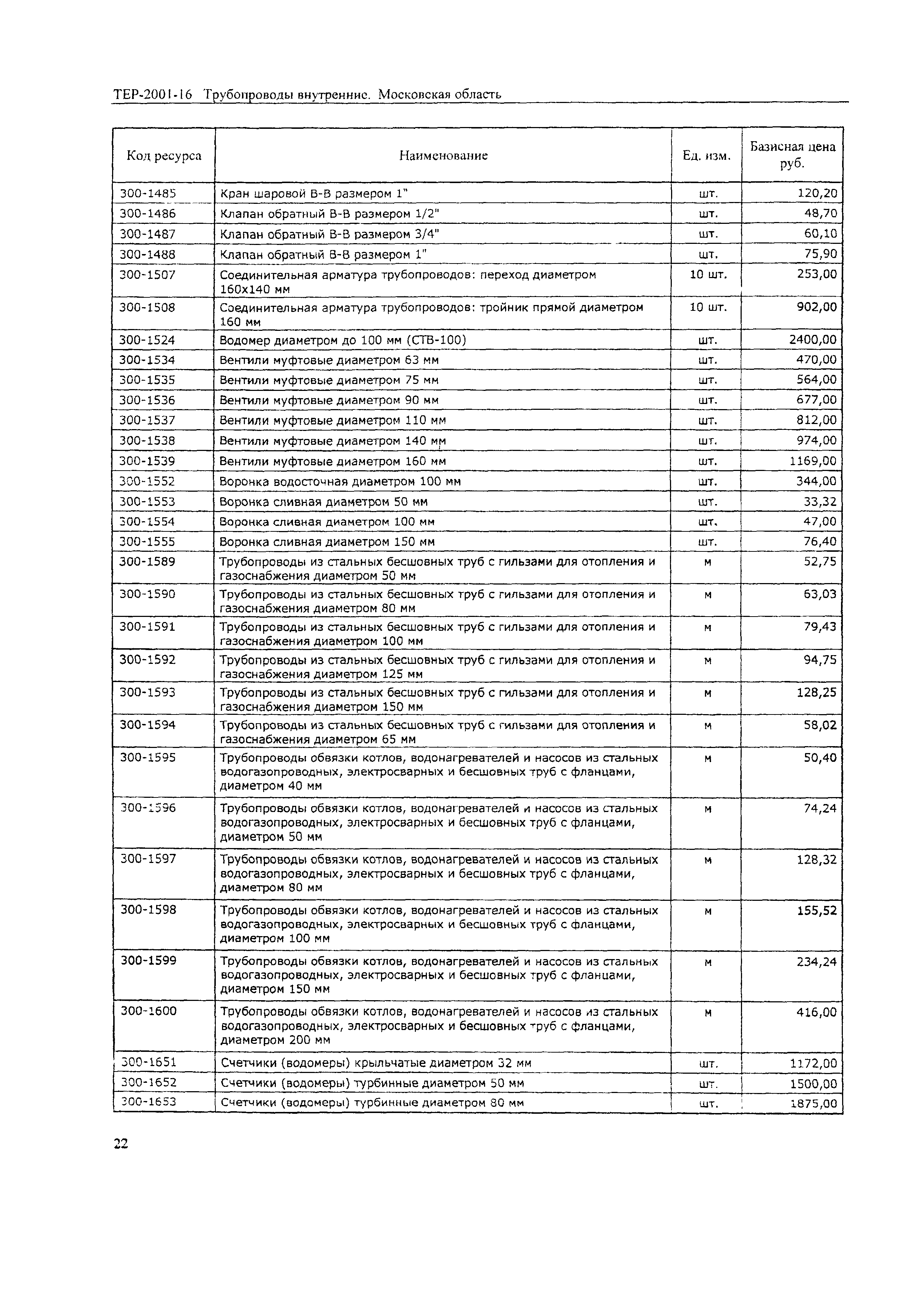 ТЕР 2001-16 Московской области