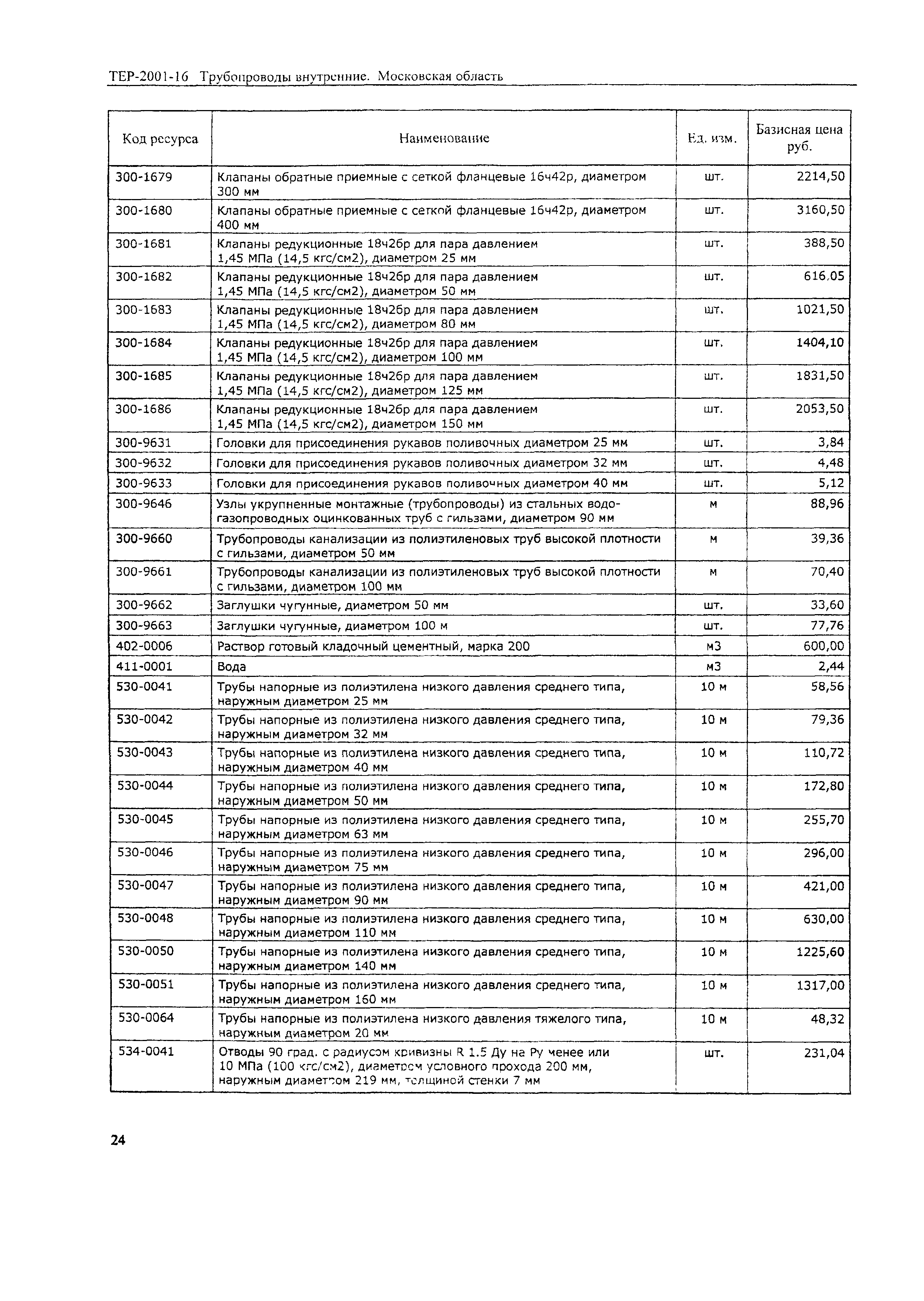 ТЕР 2001-16 Московской области