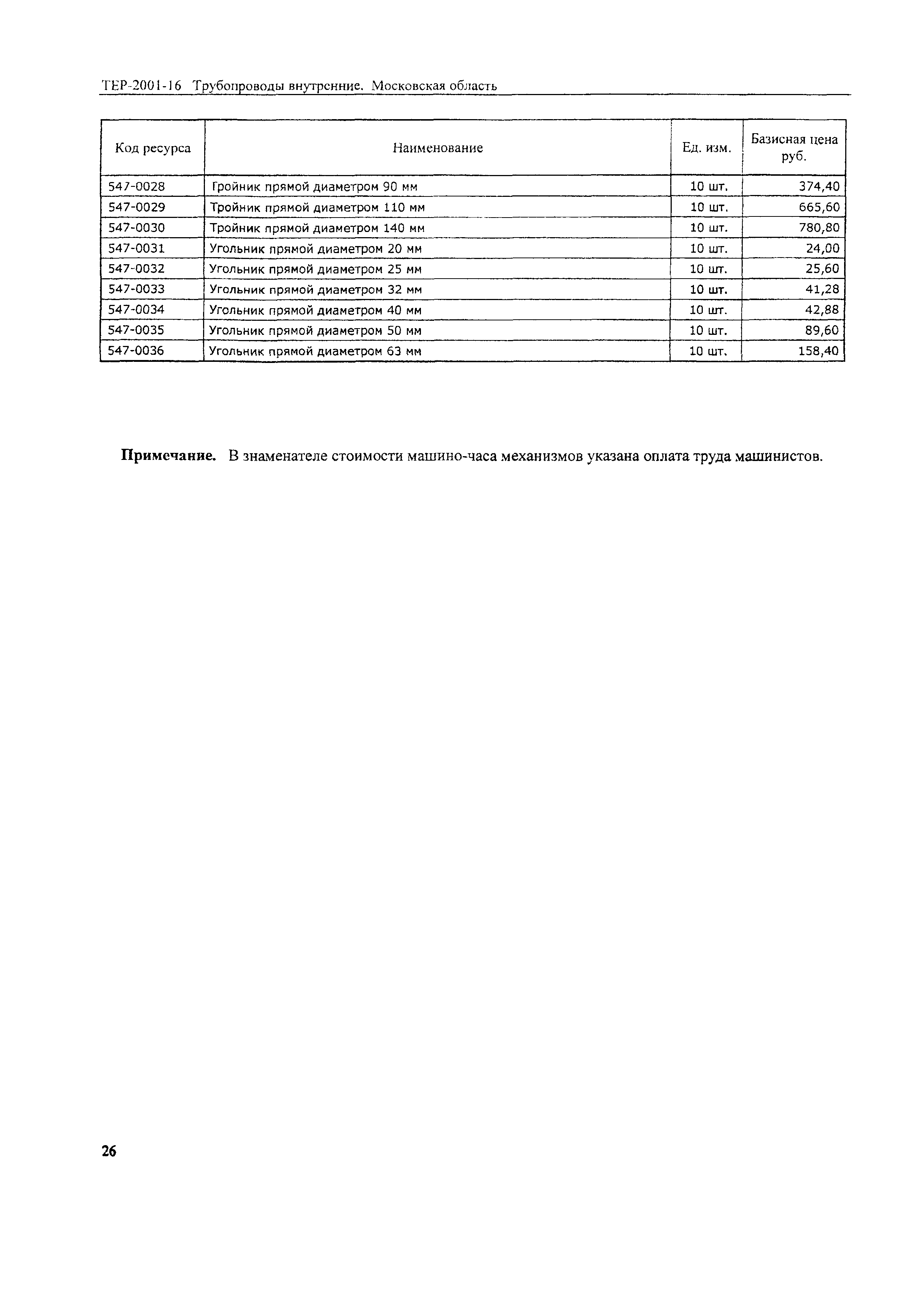 ТЕР 2001-16 Московской области