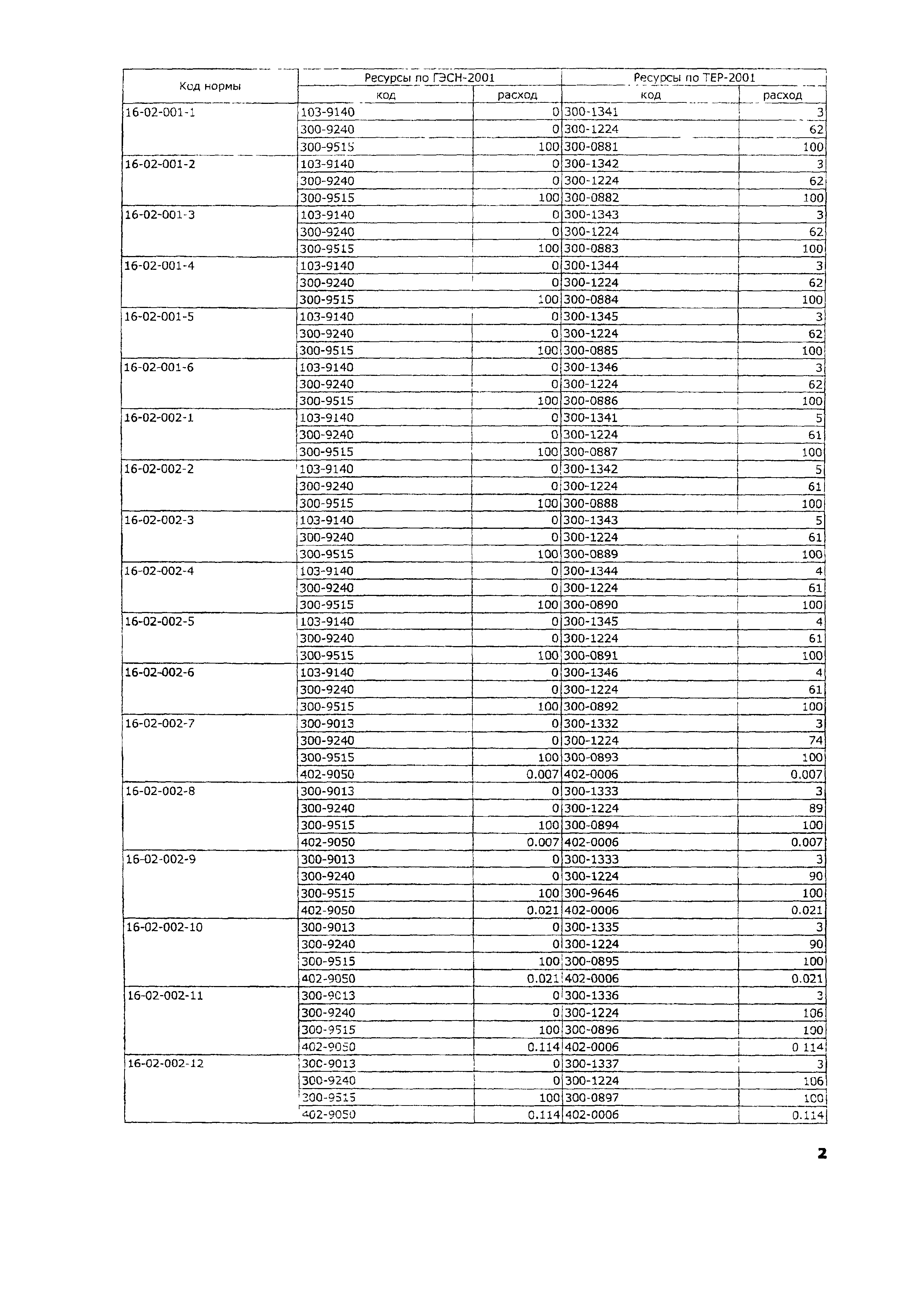 ТЕР 2001-16 Московской области