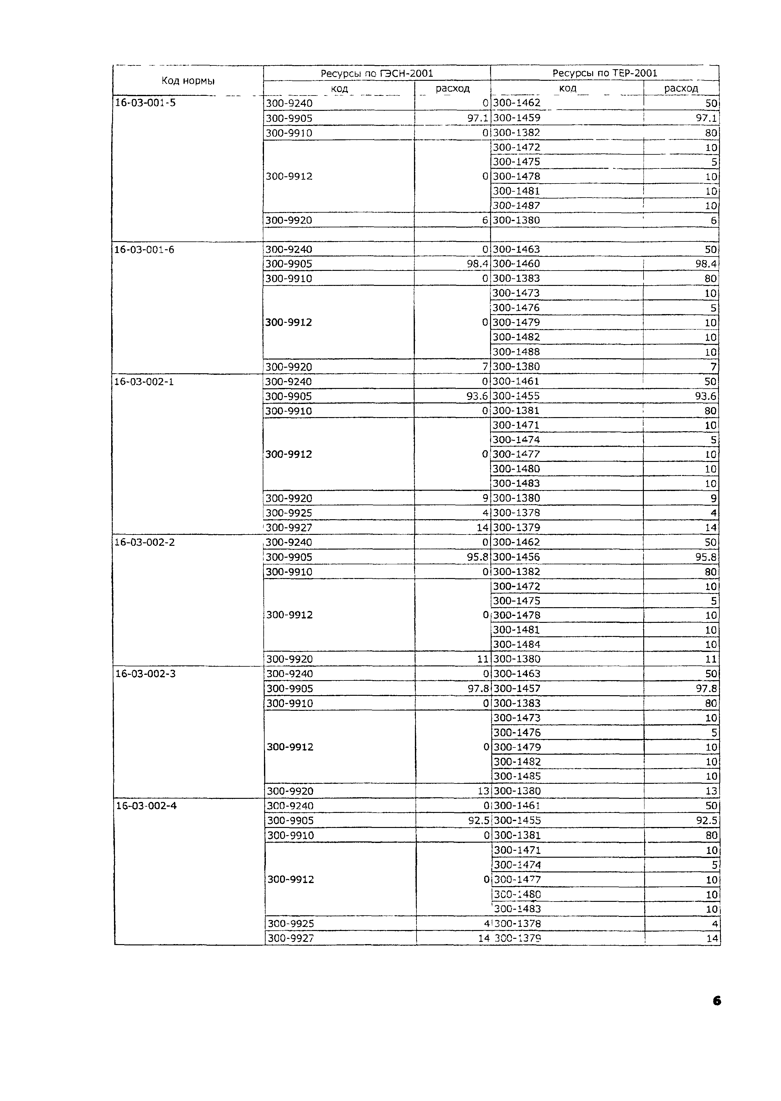 ТЕР 2001-16 Московской области