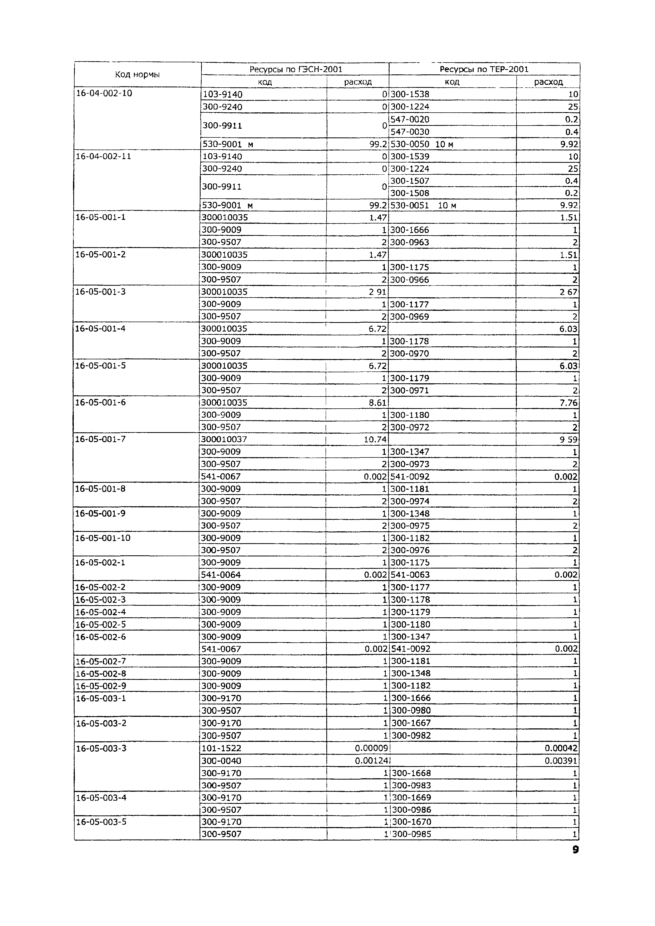 ТЕР 2001-16 Московской области