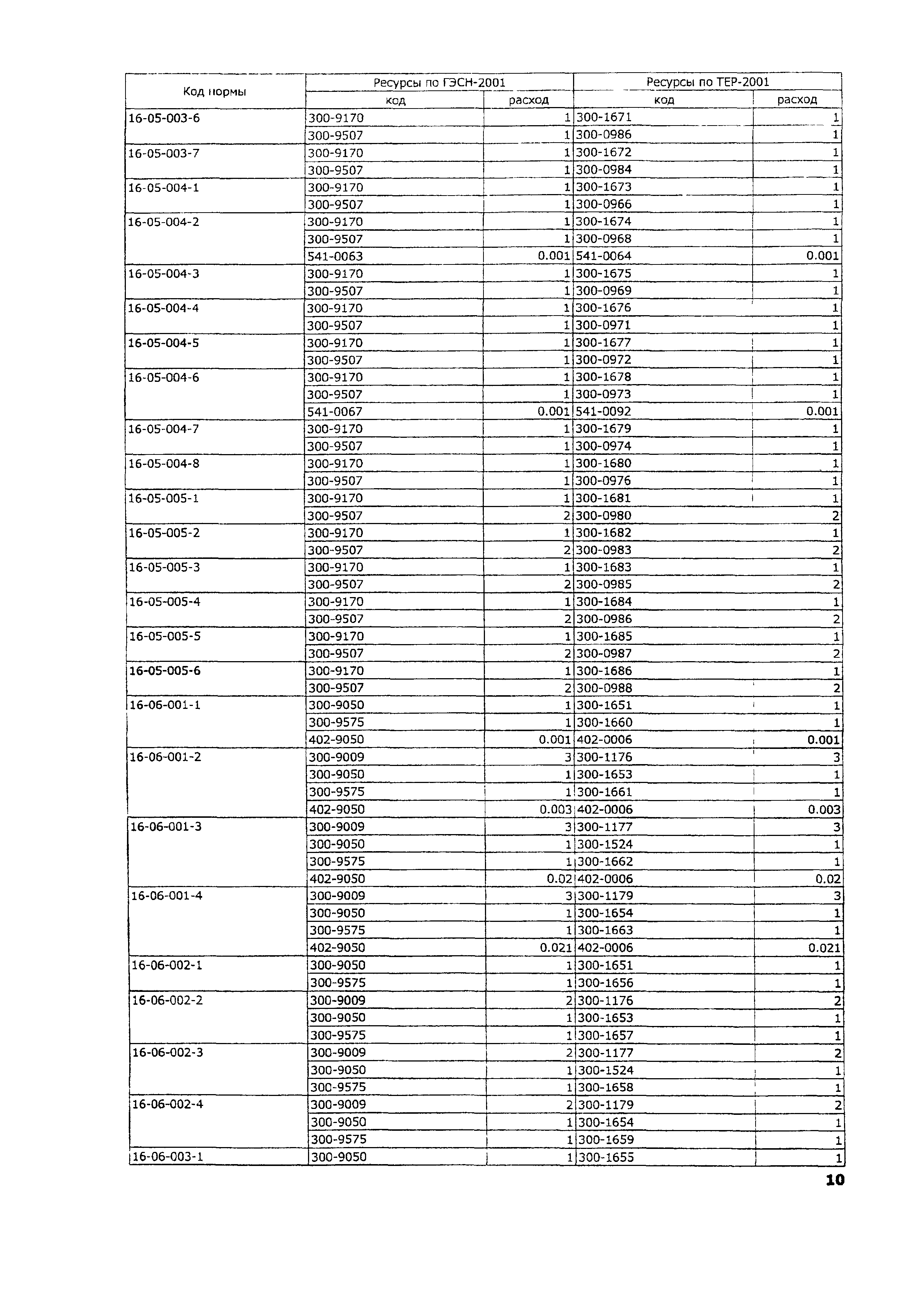 ТЕР 2001-16 Московской области