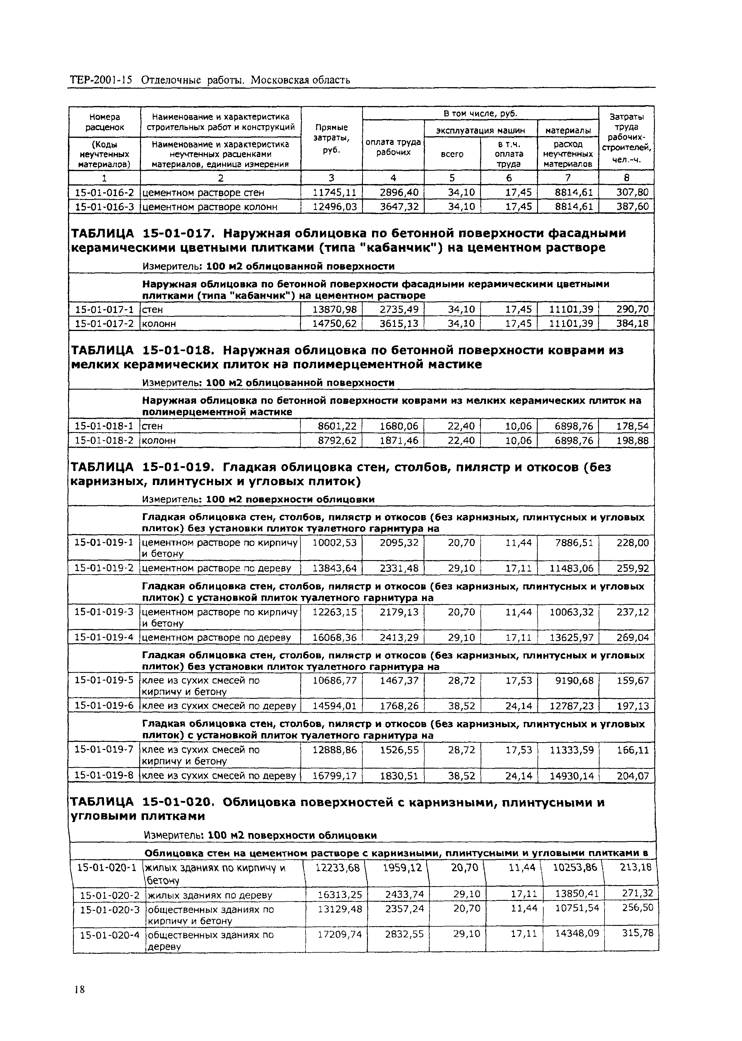 ТЕР 2001-15 Московской области