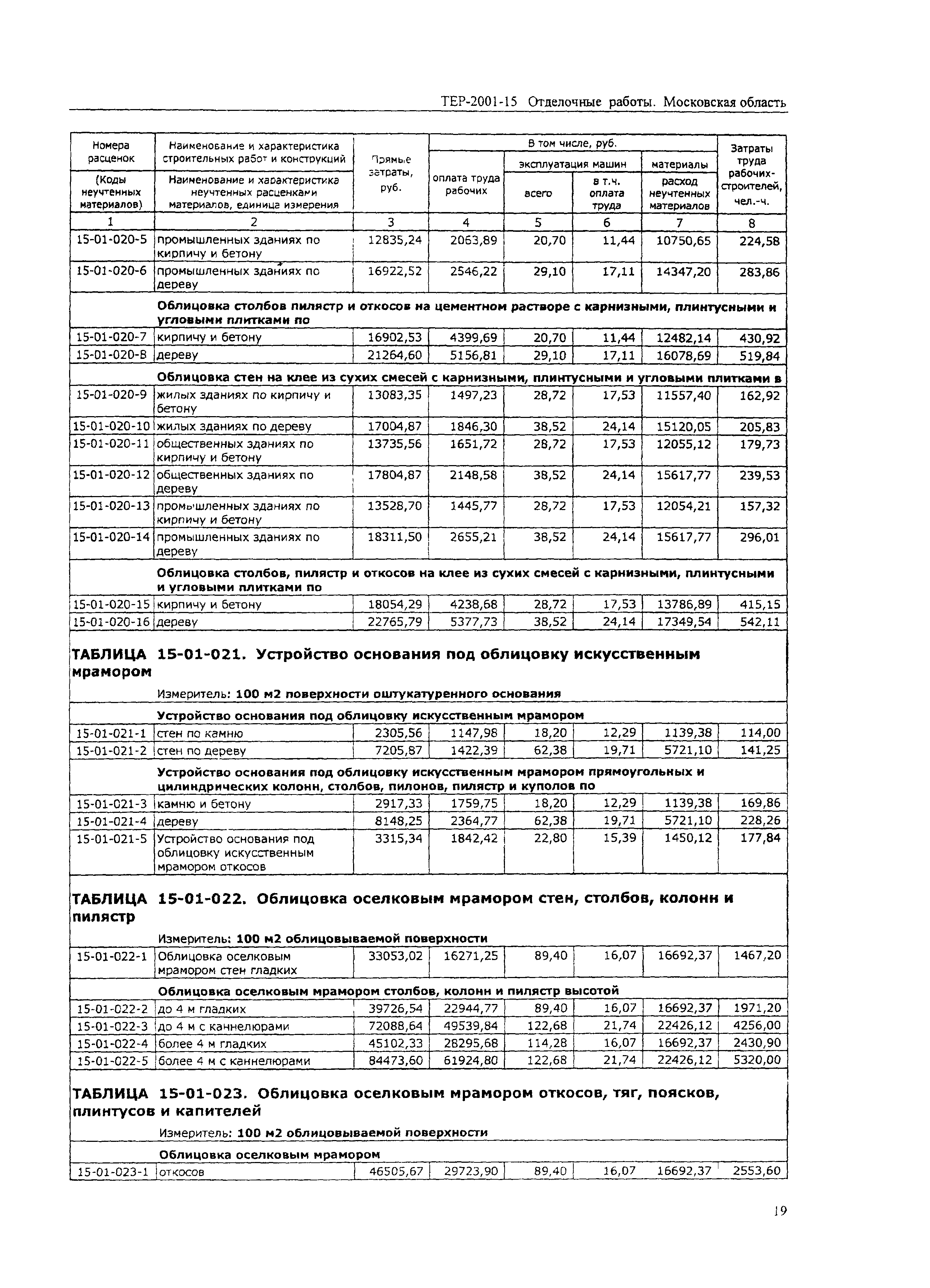 ТЕР 2001-15 Московской области