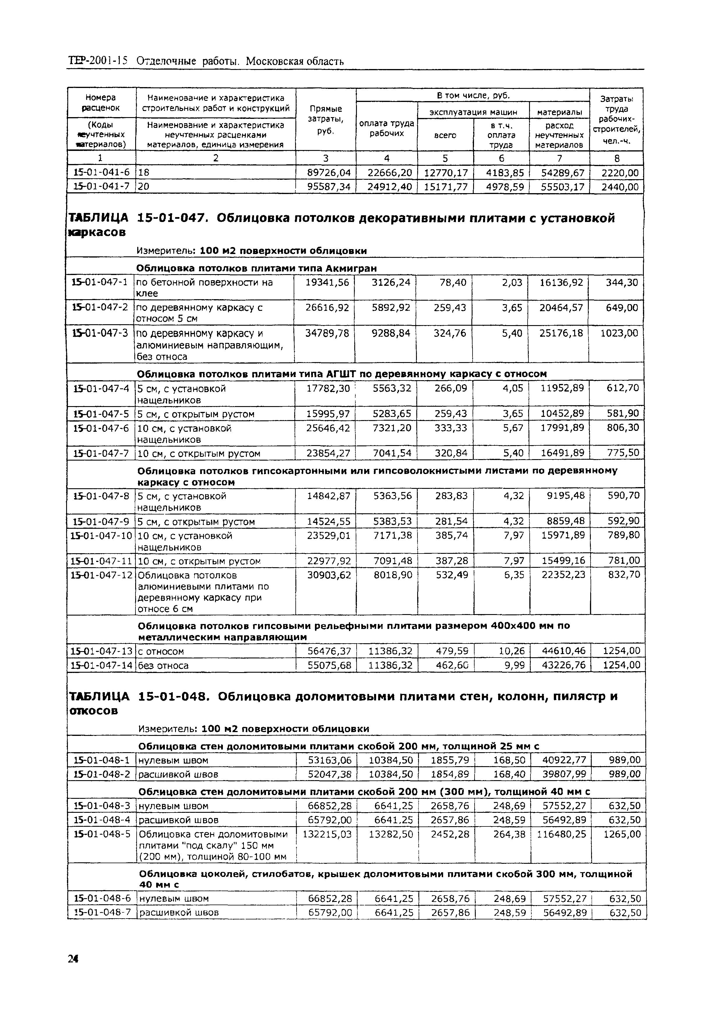 ТЕР 2001-15 Московской области