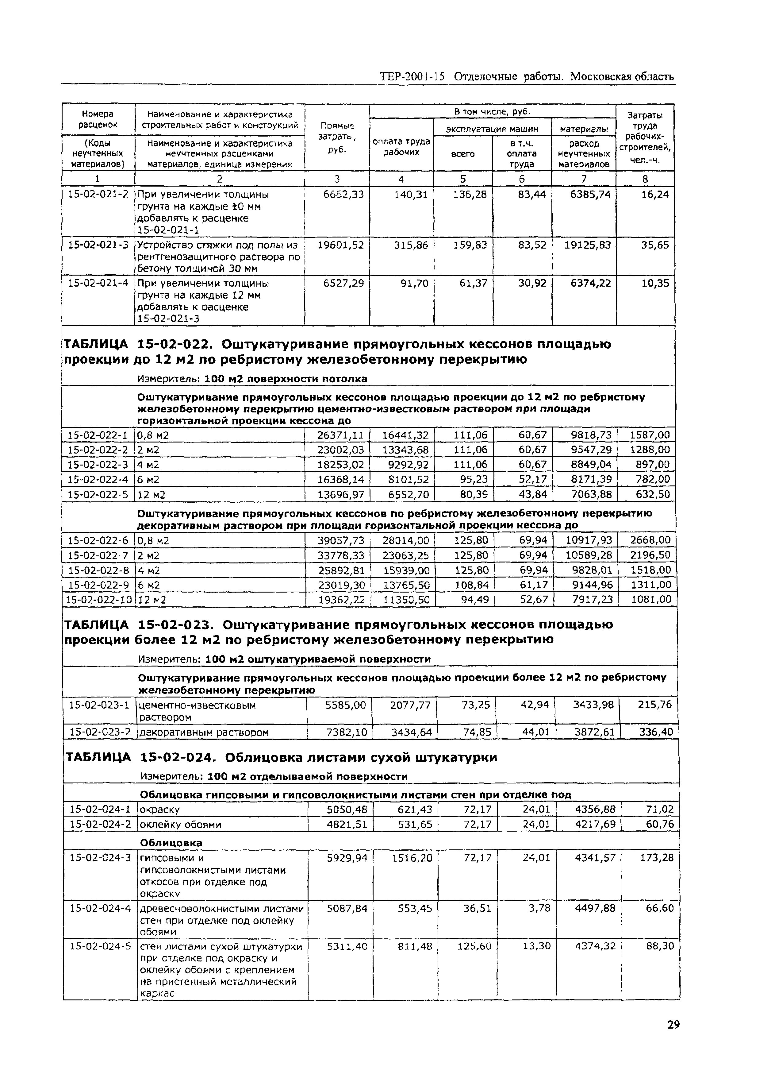 ТЕР 2001-15 Московской области