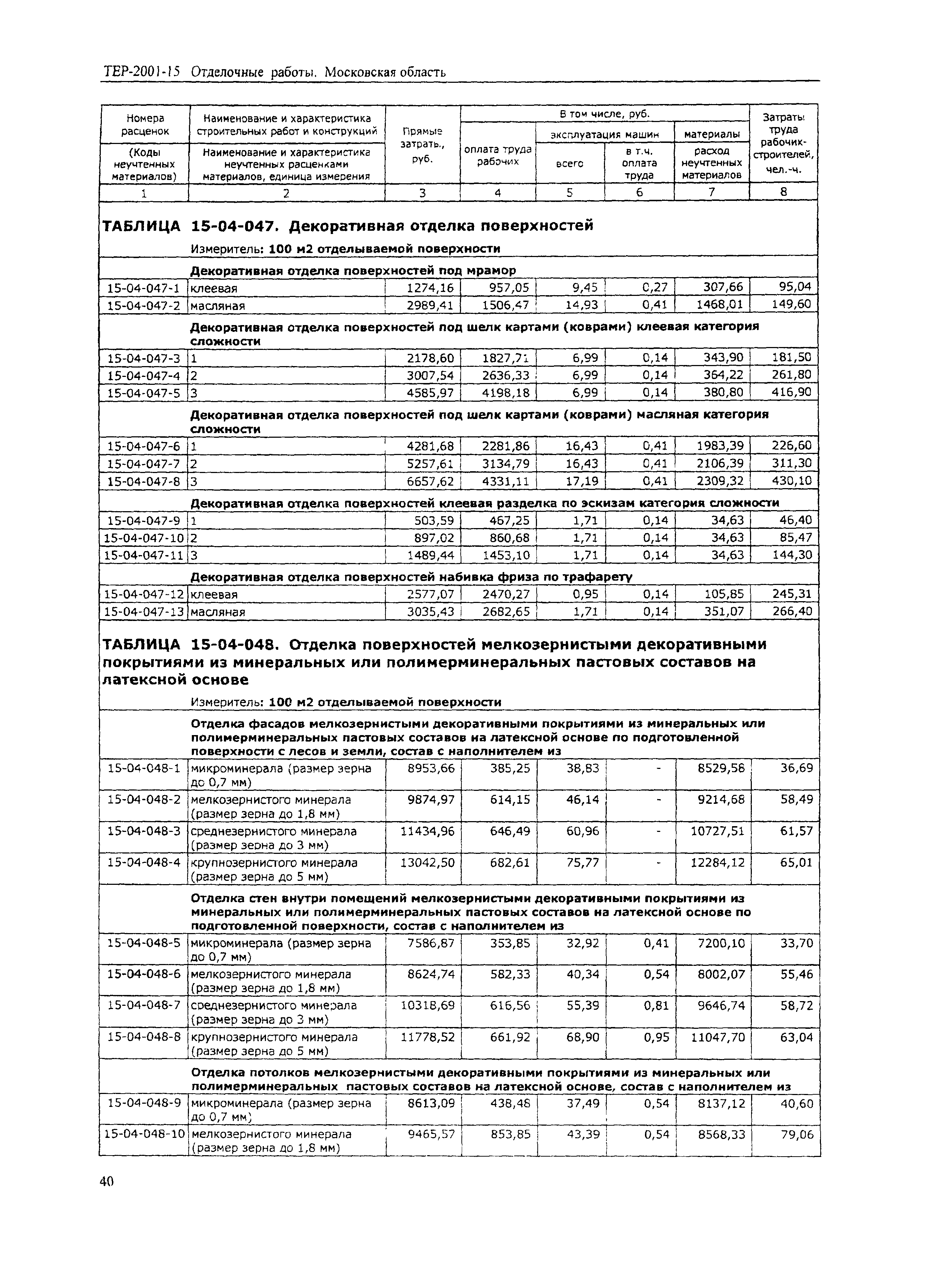 ТЕР 2001-15 Московской области