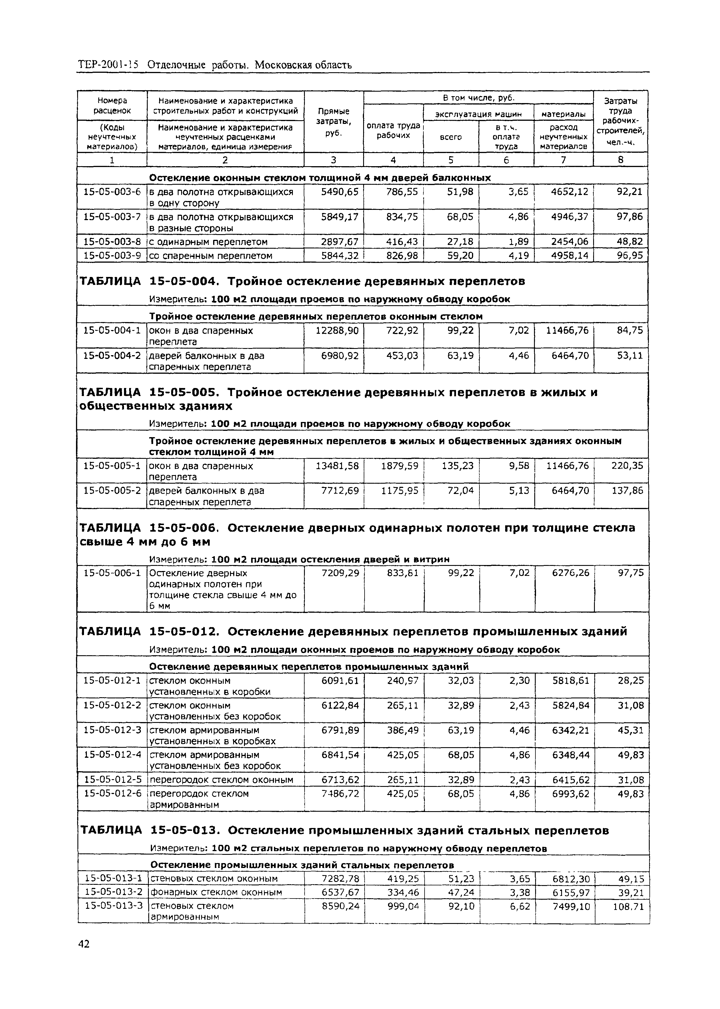 ТЕР 2001-15 Московской области