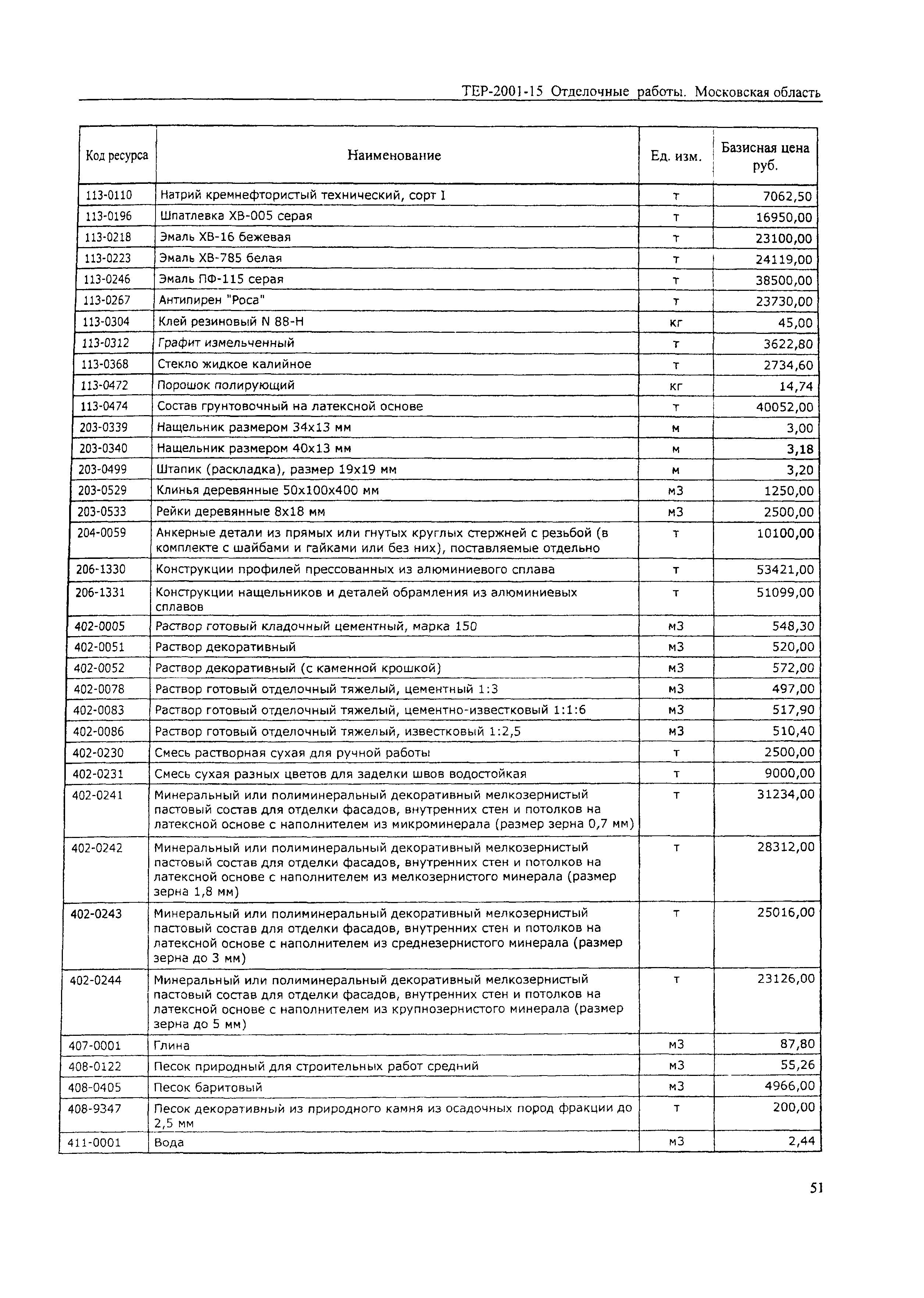 ТЕР 2001-15 Московской области