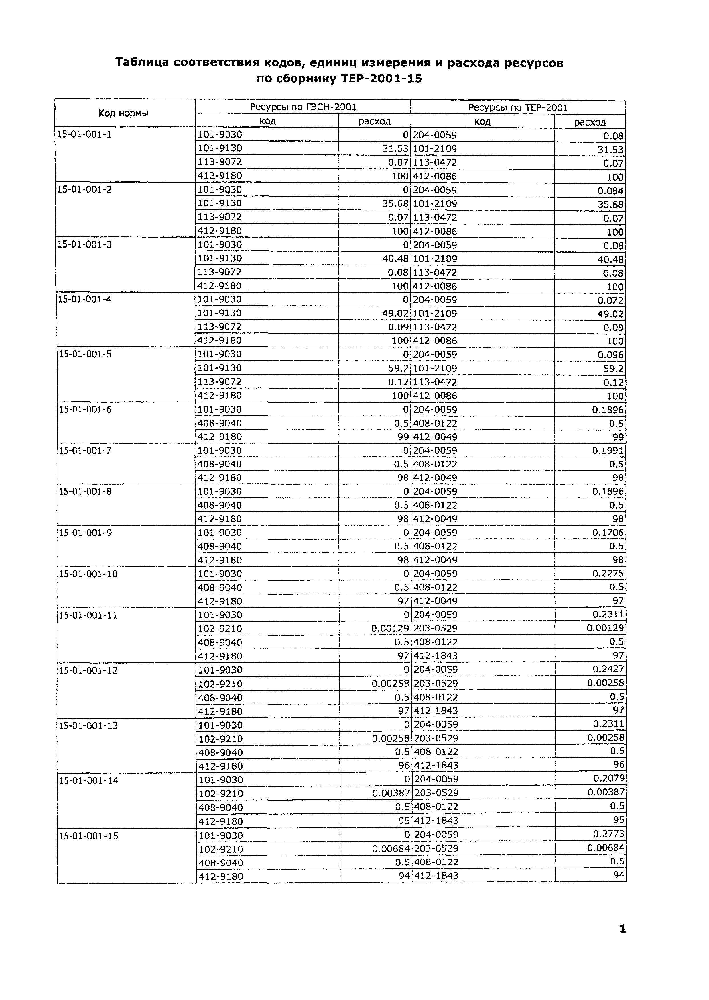 ТЕР 2001-15 Московской области