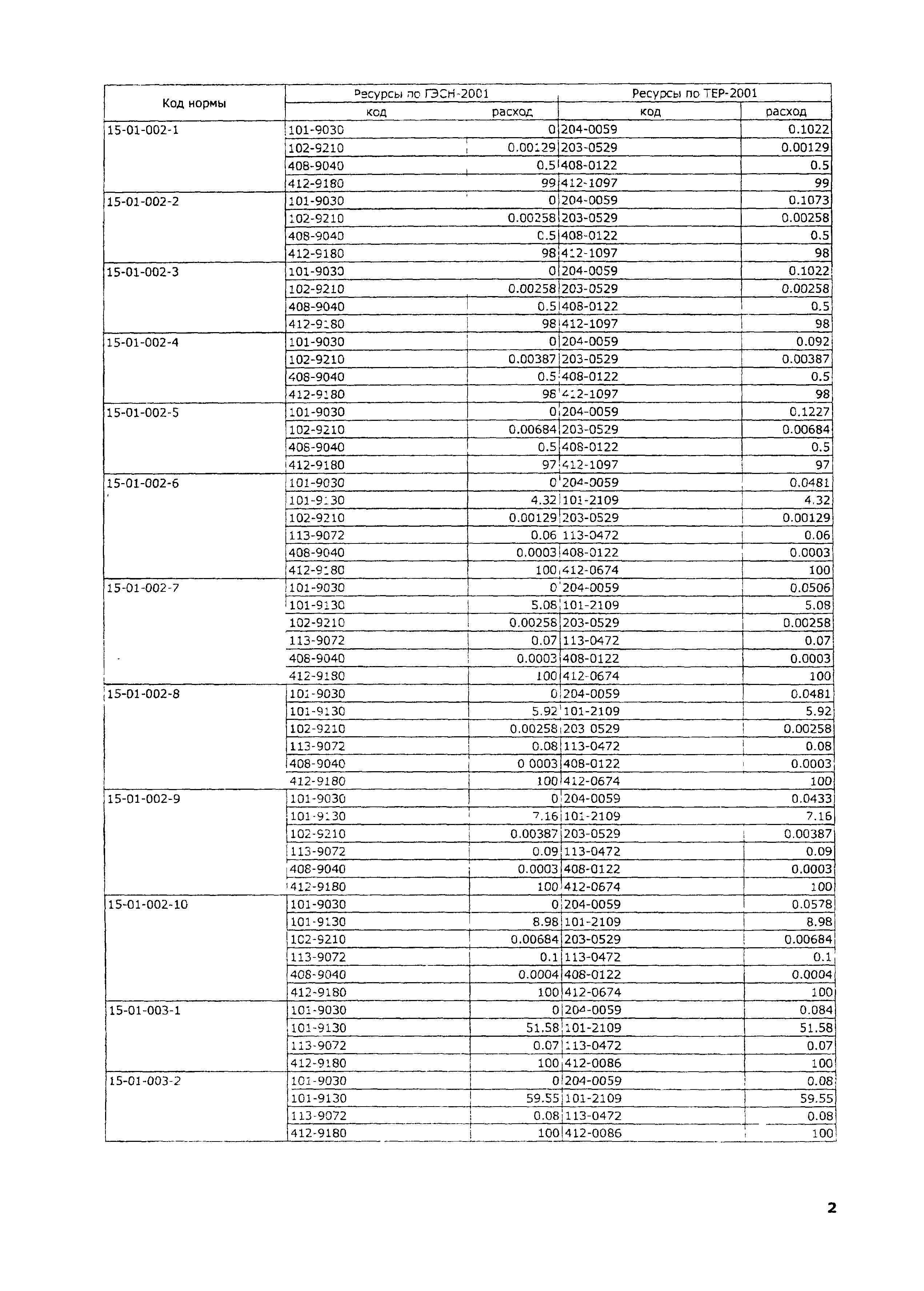 ТЕР 2001-15 Московской области