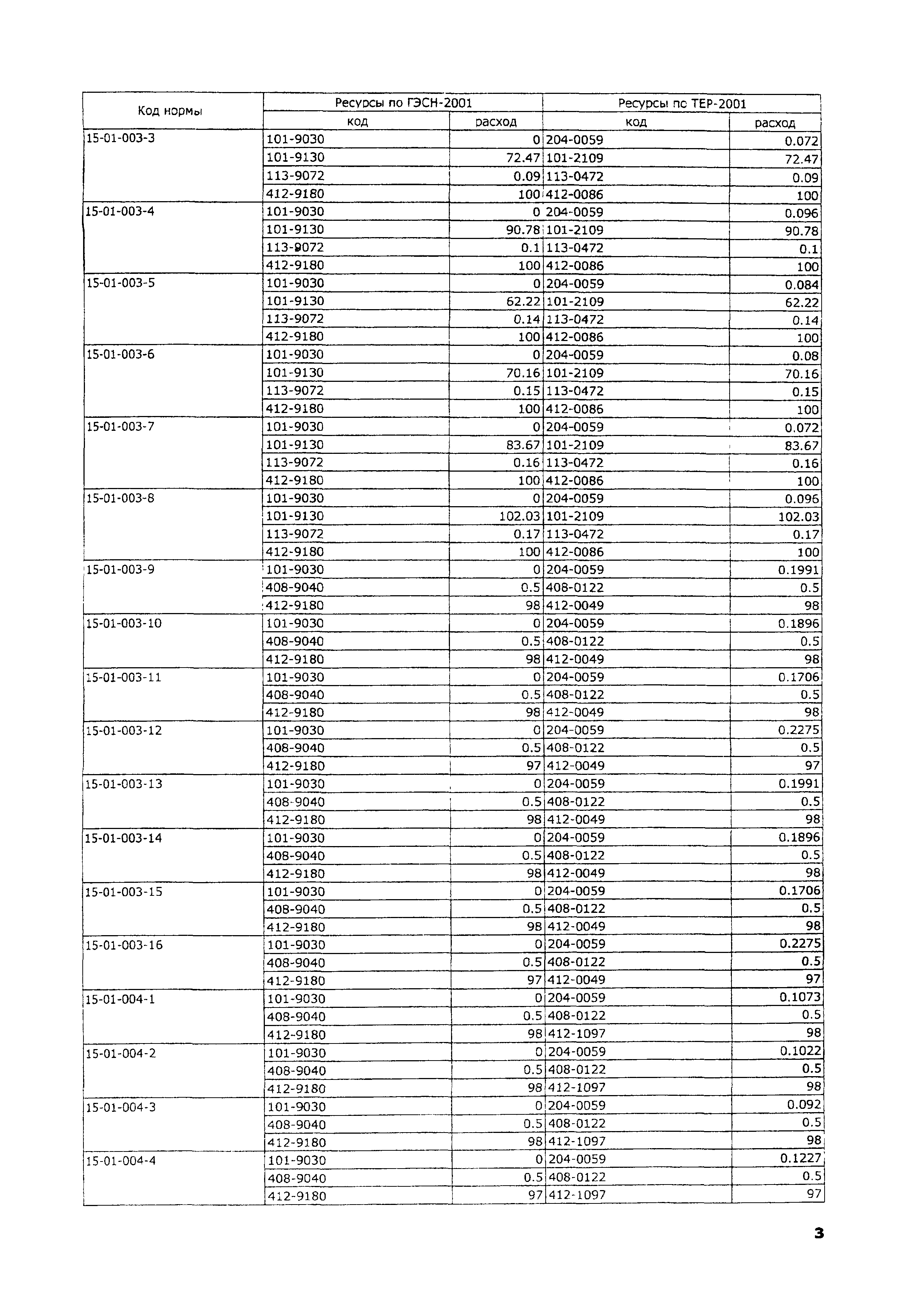 ТЕР 2001-15 Московской области