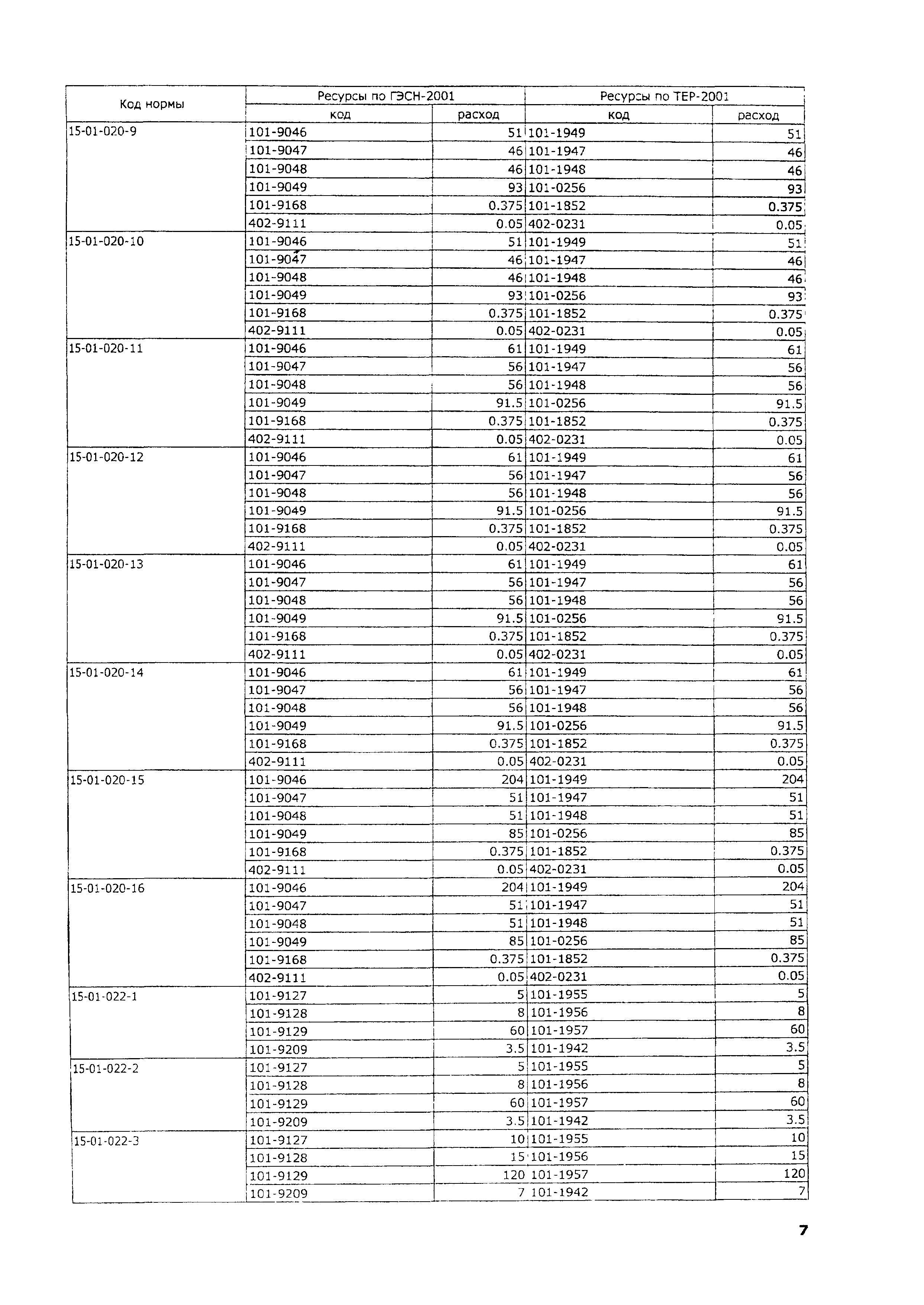 ТЕР 2001-15 Московской области